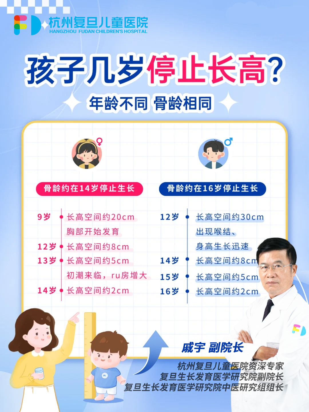 男孩子发育 特征图片