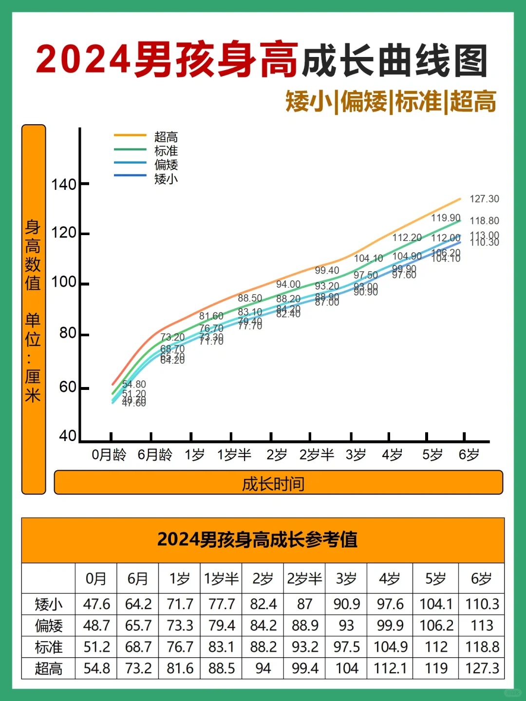 让孩子科学长高    身高管理分享 9岁女孩两年长高21厘米  9岁的