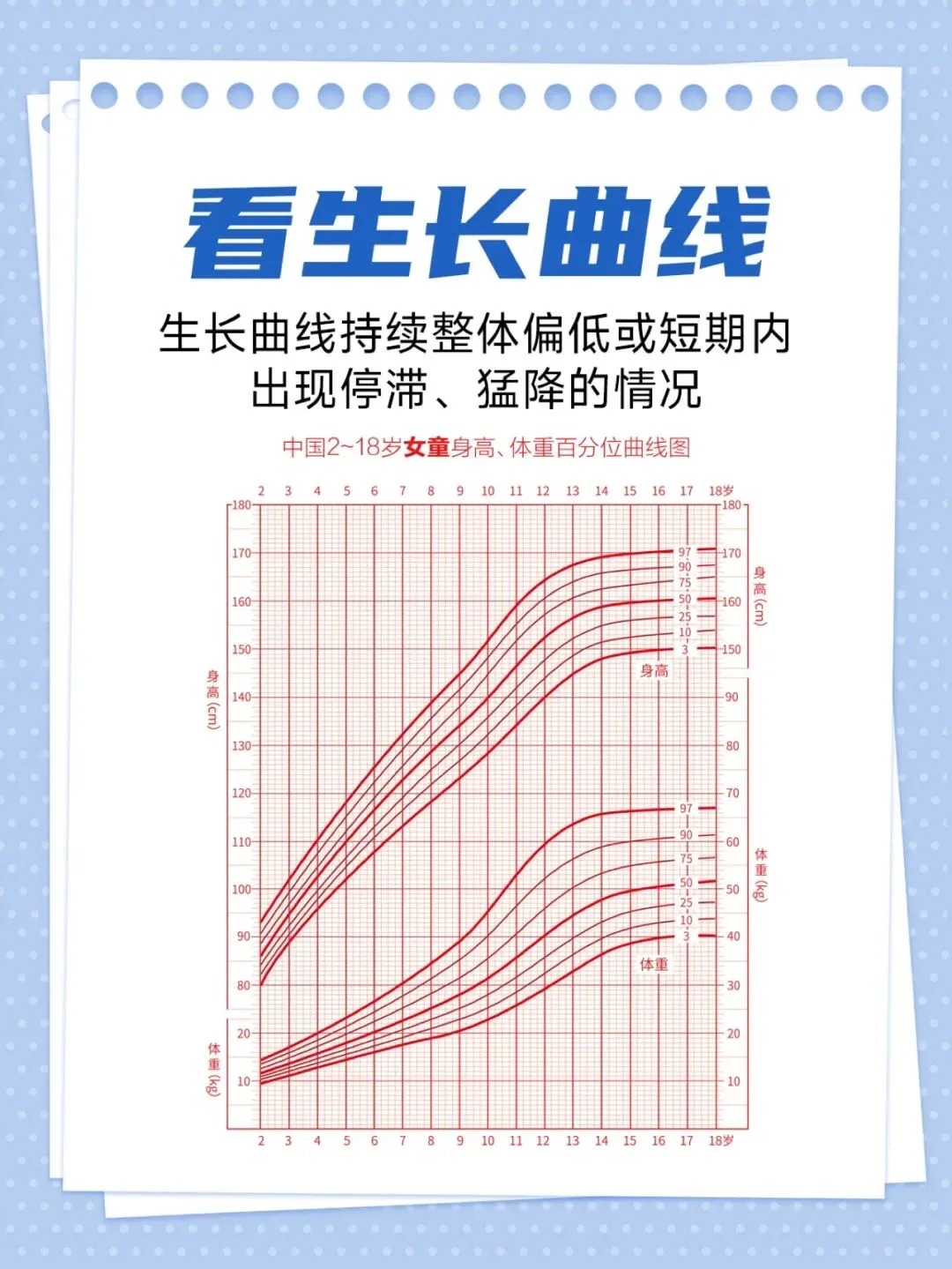 受到营养不良