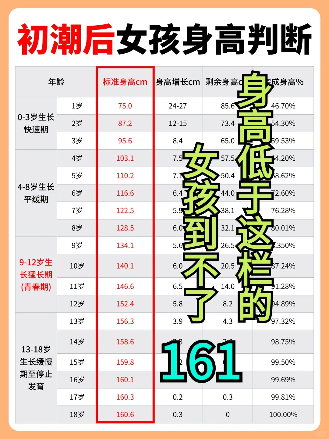 学生月经初潮年龄图片