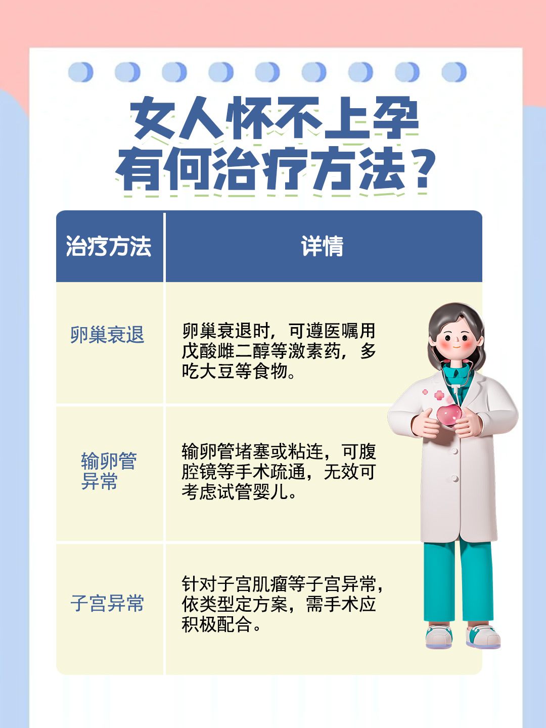 女人为什么会怀孕
