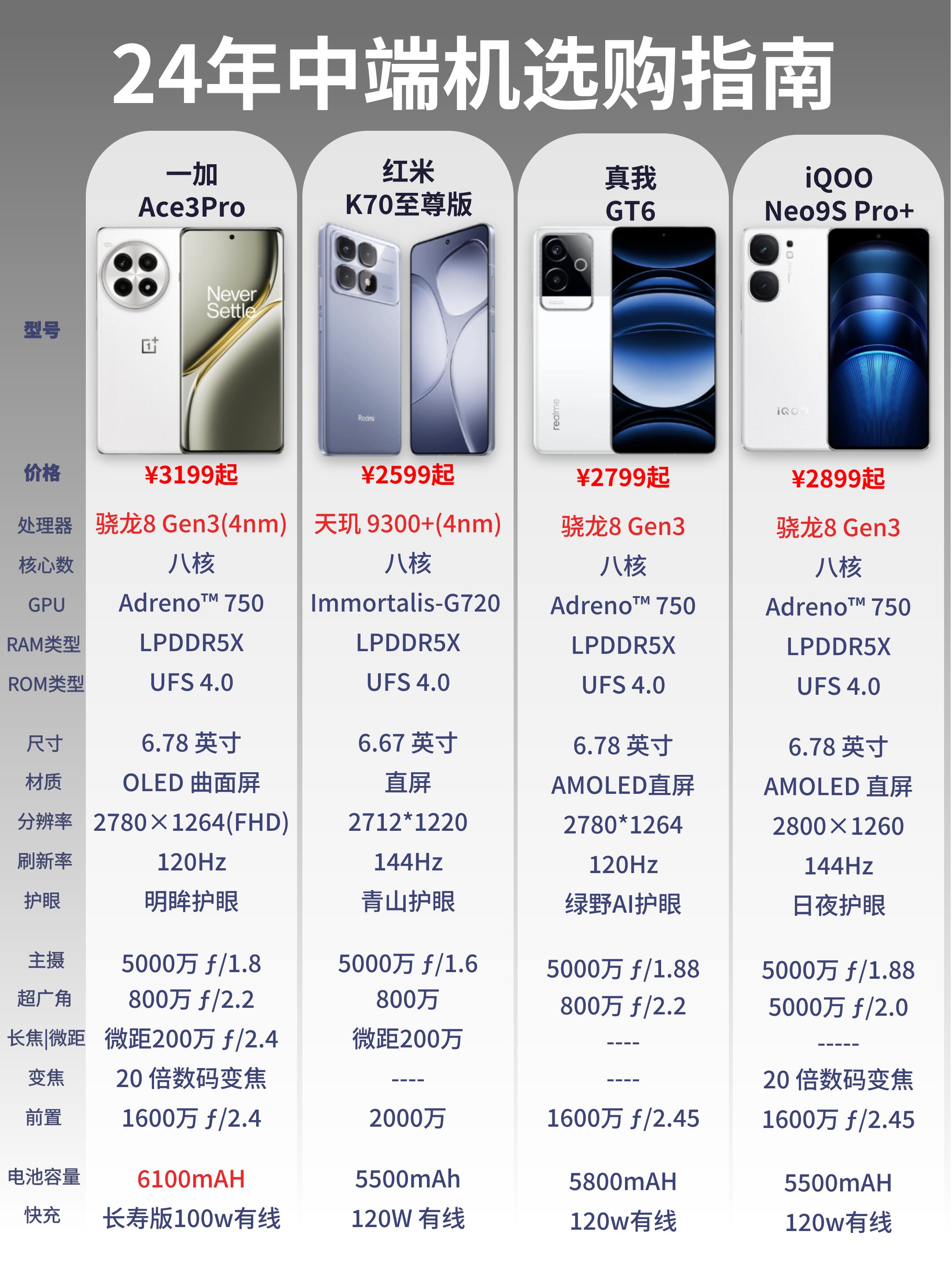 一加 ace3pro never settle骁龙8gen3处理器adrenotm 750 gpulp