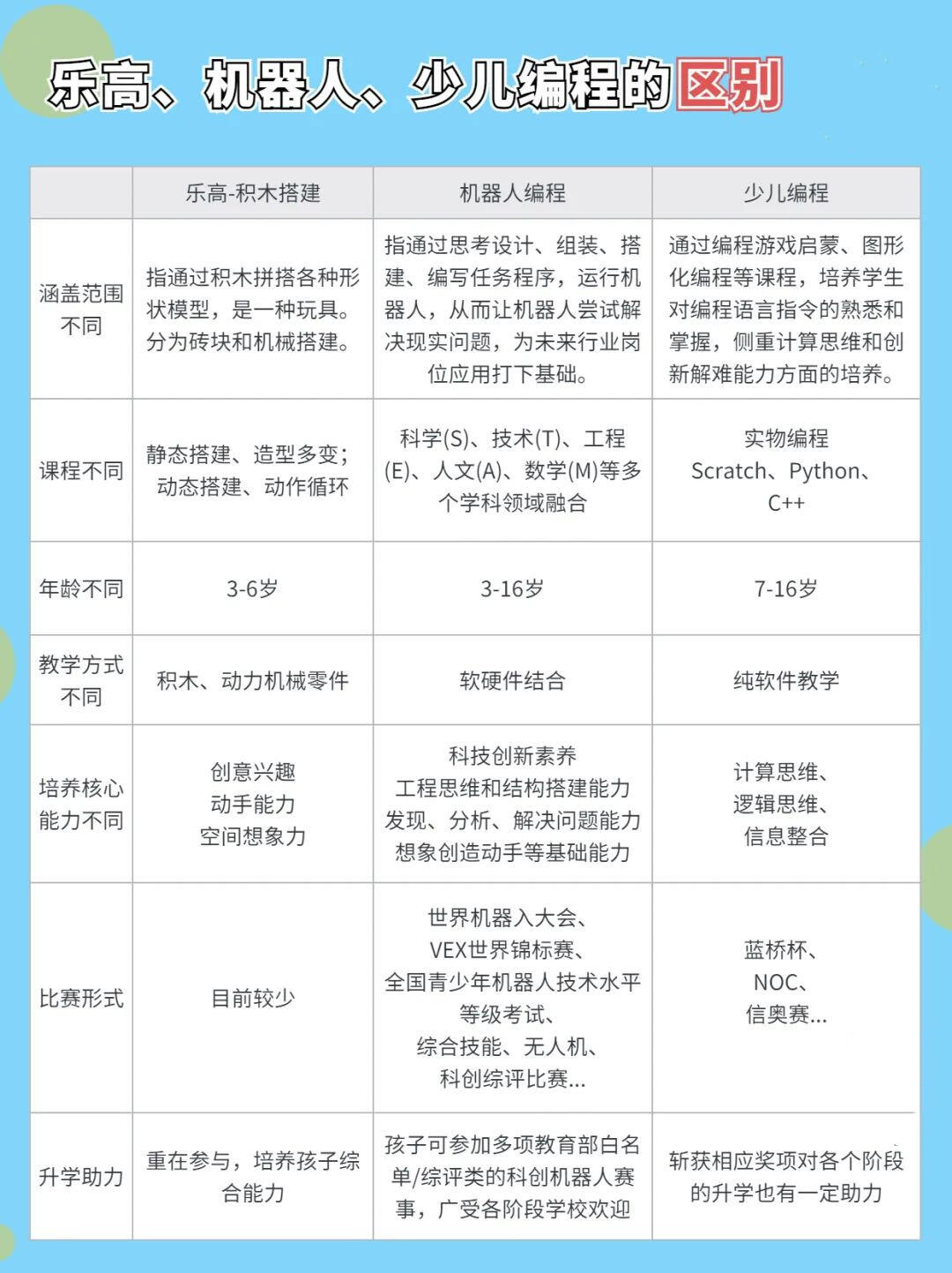 STEM教育活动案例(机器人/编程)的简单介绍 STEM教育活动案例(机器人/编程)的简单介绍