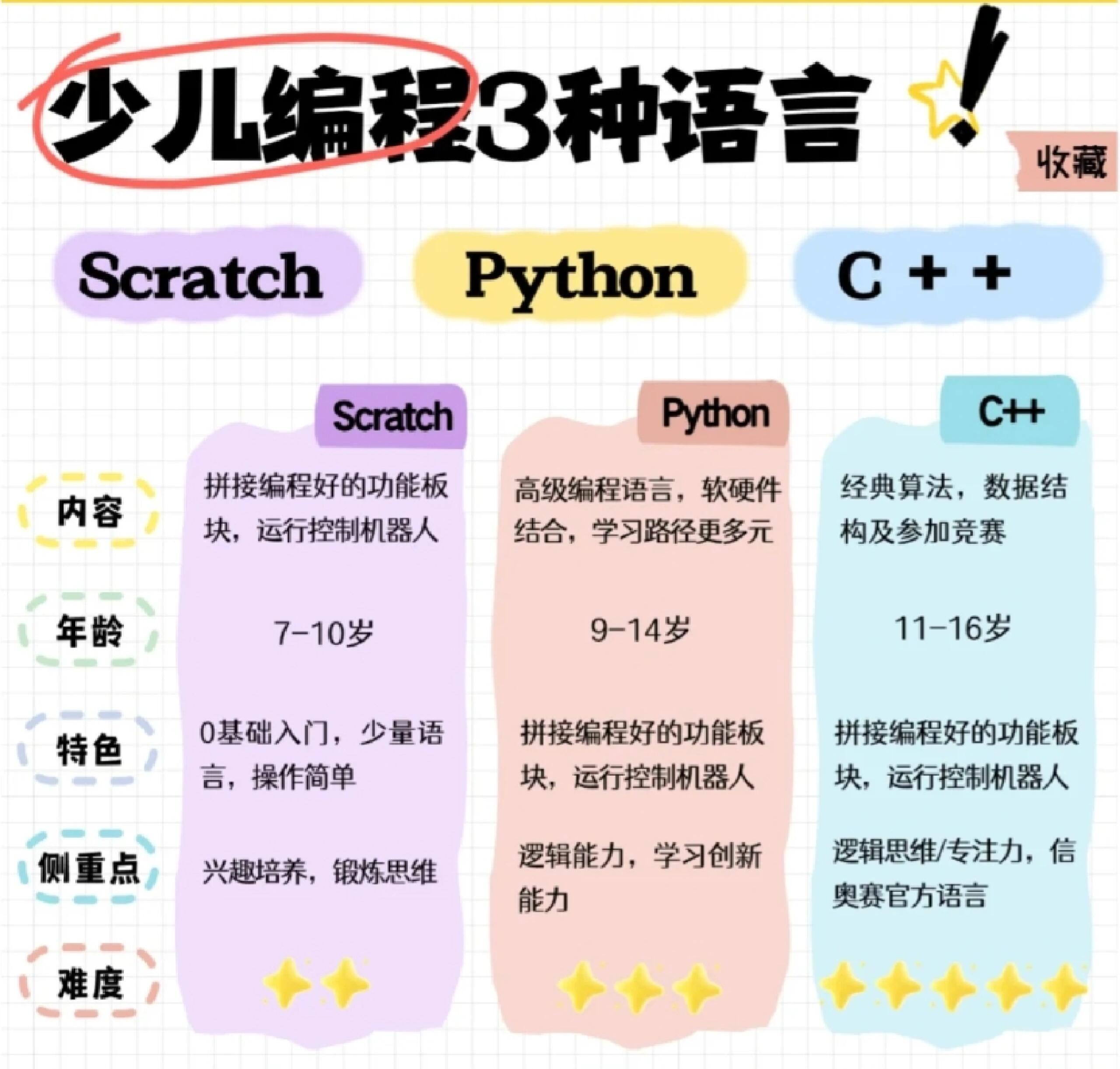 关于AI自我进化,学会自己写代码了!的信息