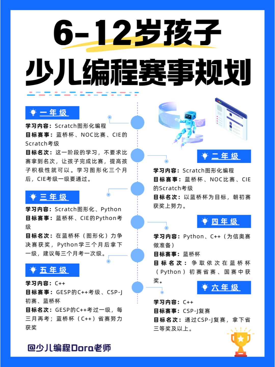 中小学编程教育课程标准(中小学编程教育机构有哪些) 中小学编程教育课程标准(中小学编程教育机构有哪些)