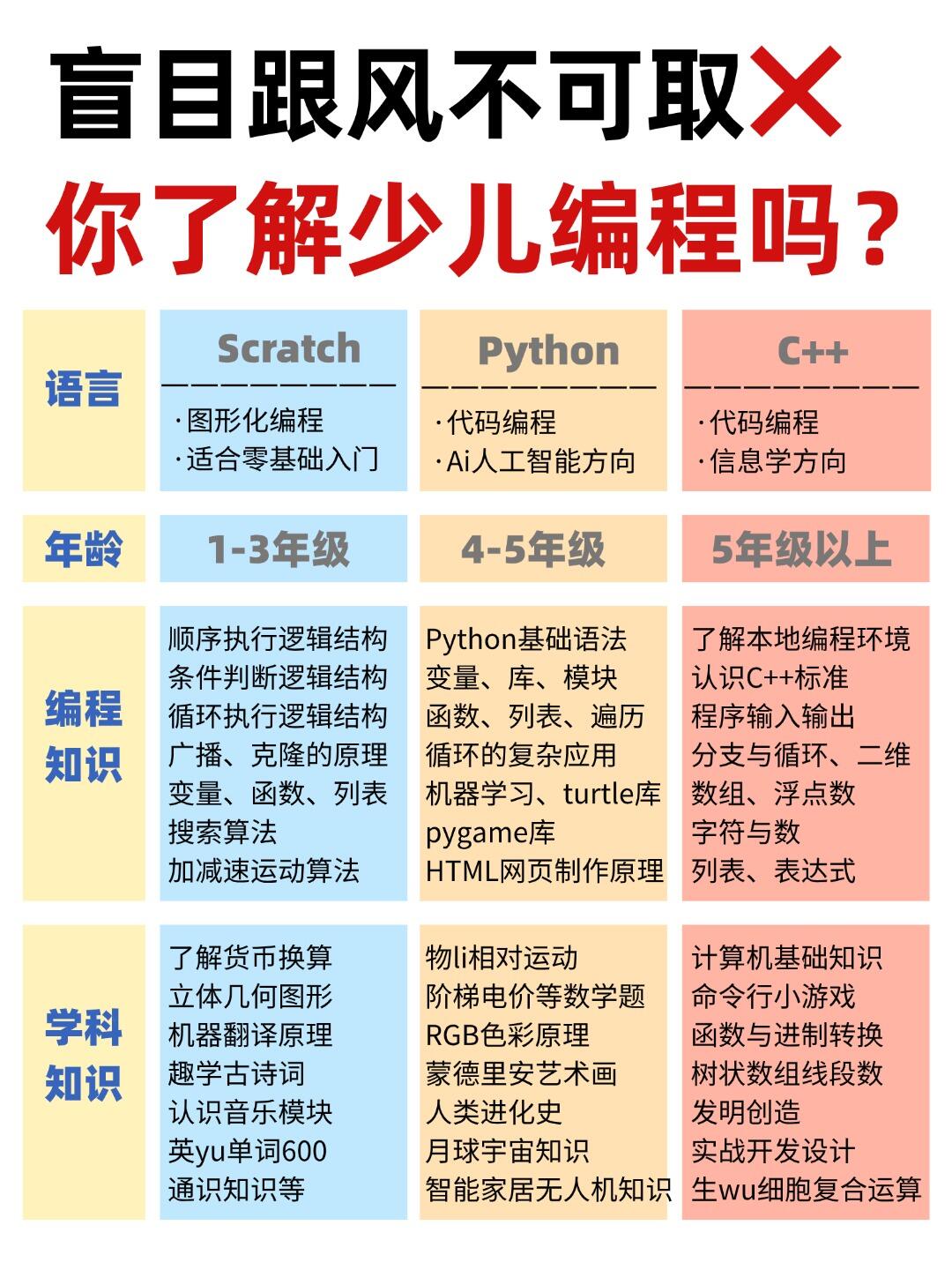 入门课程学习少儿编程的意义编程入门课程儿童如何自学编程编程课进阶