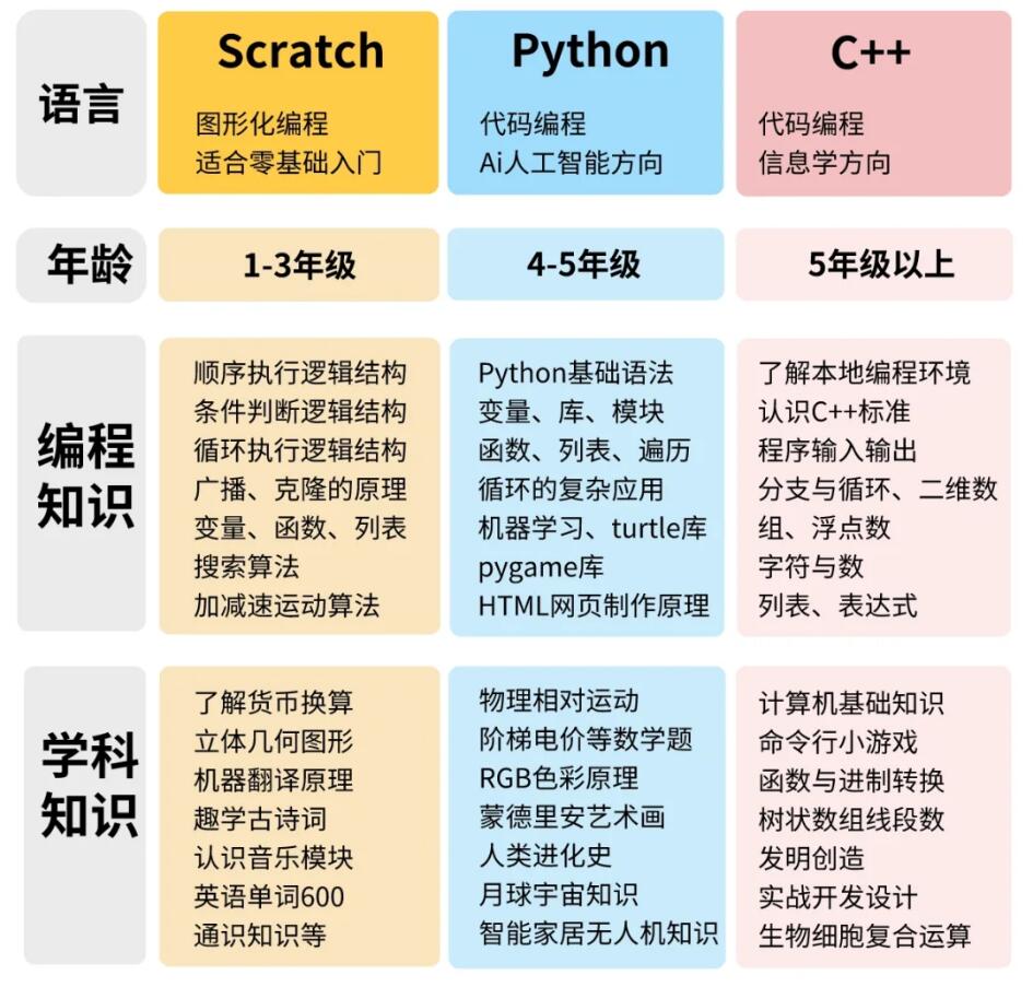 中文编程，汉语编程软件