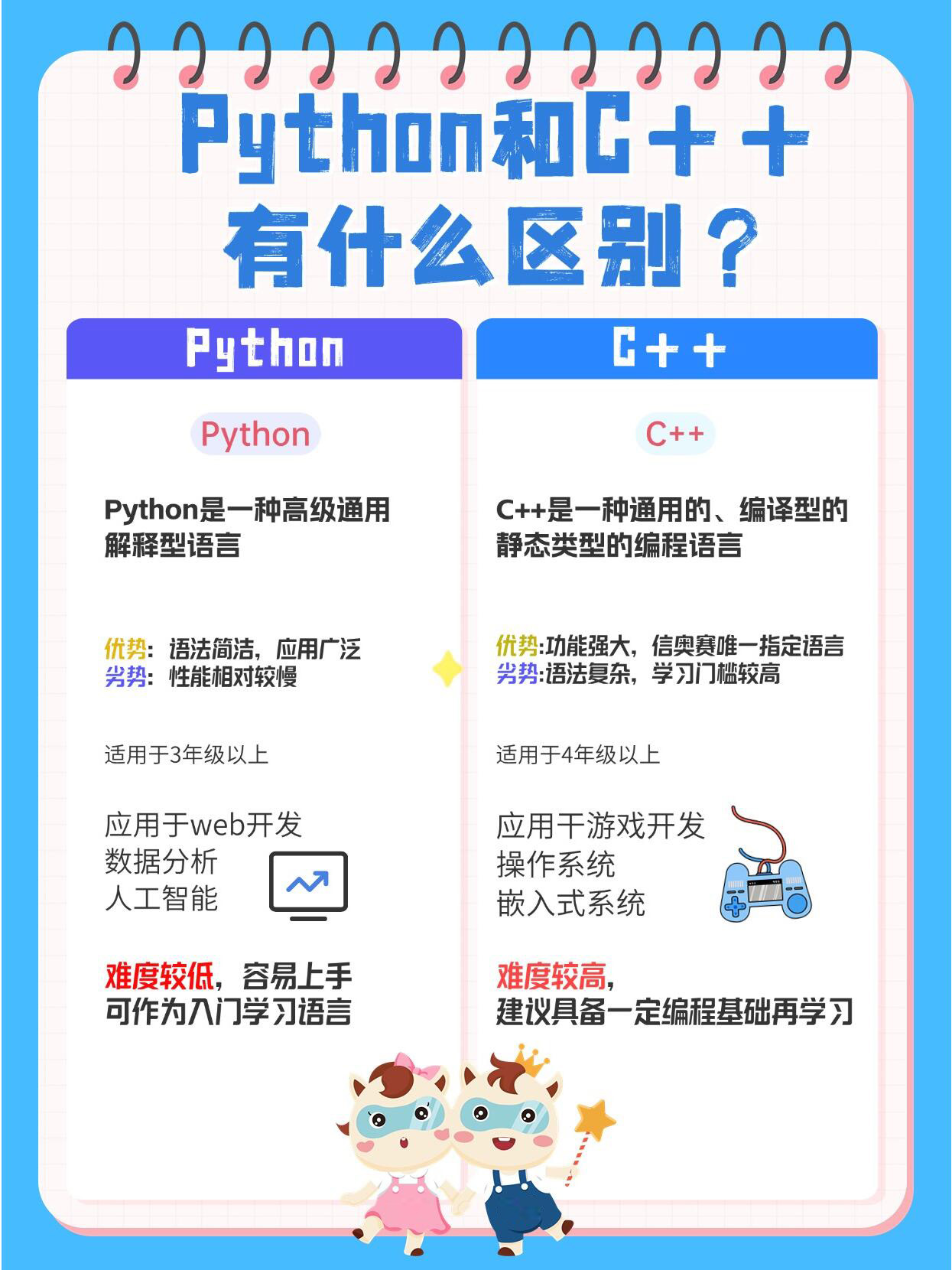 python和c学哪个有前景