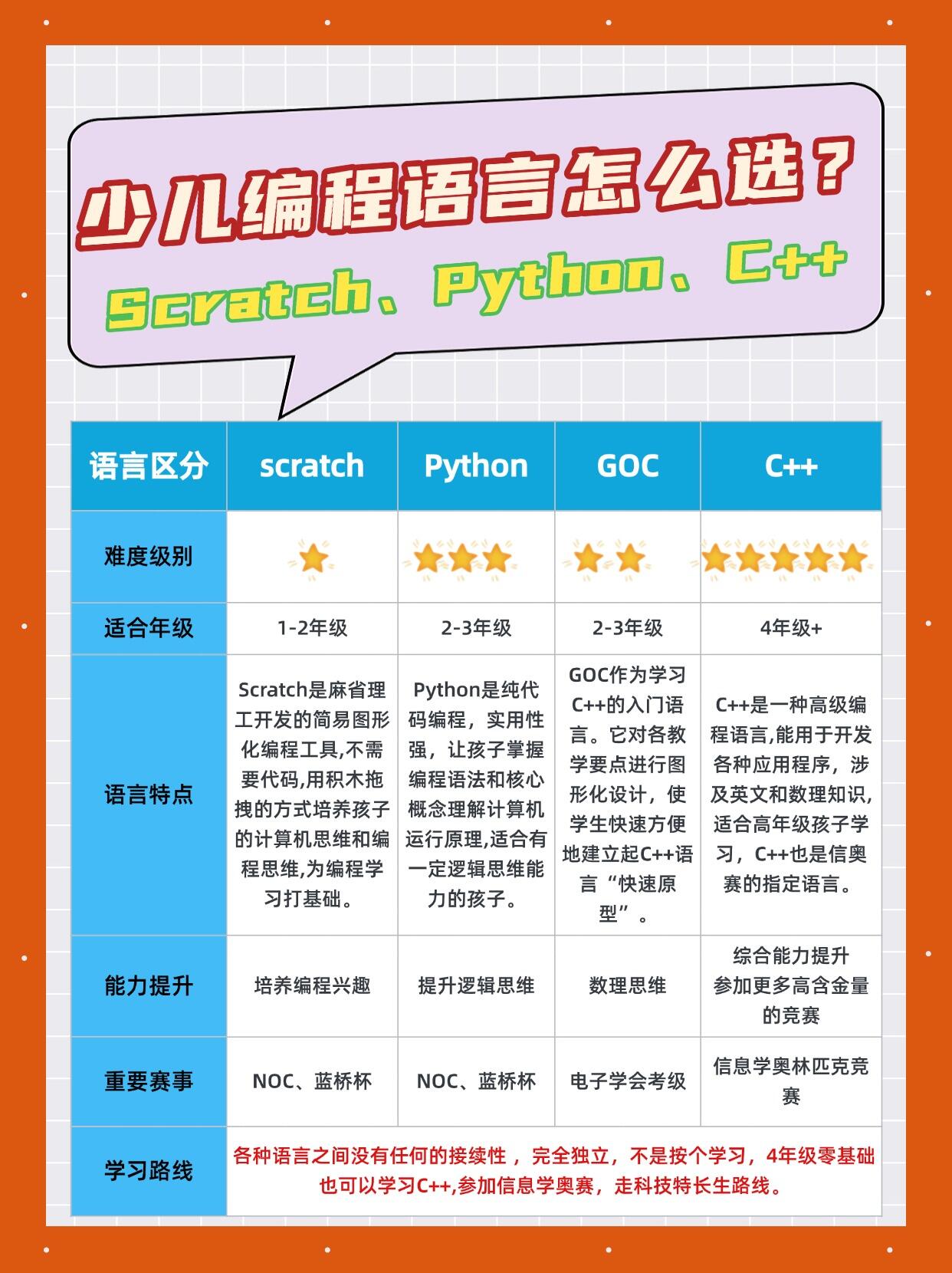 小学生编程入门资源（免费）的简单介绍