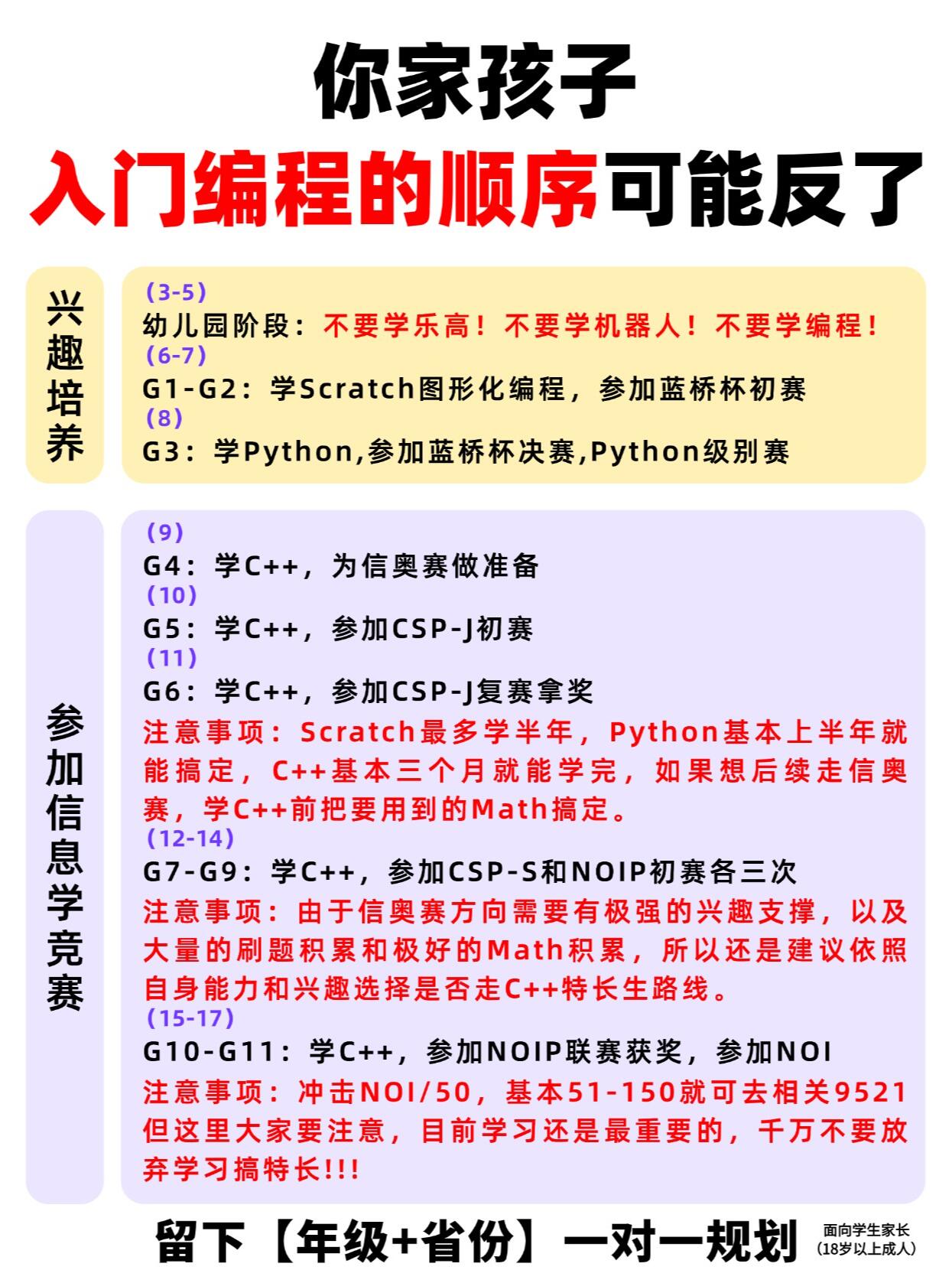 什么时候适合学python  要学scratch图形化