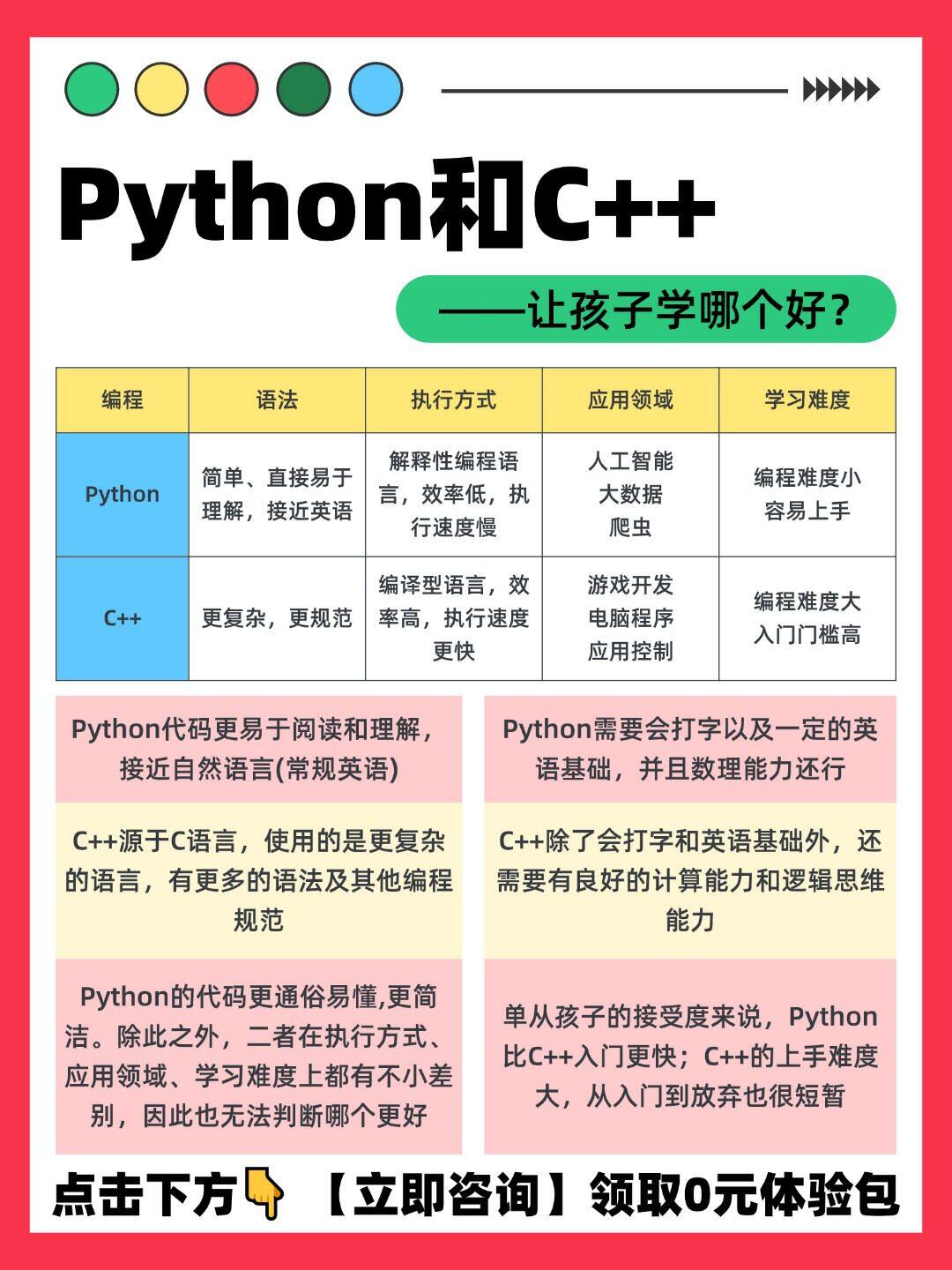 无锁编程，无锁编程依赖自旋锁