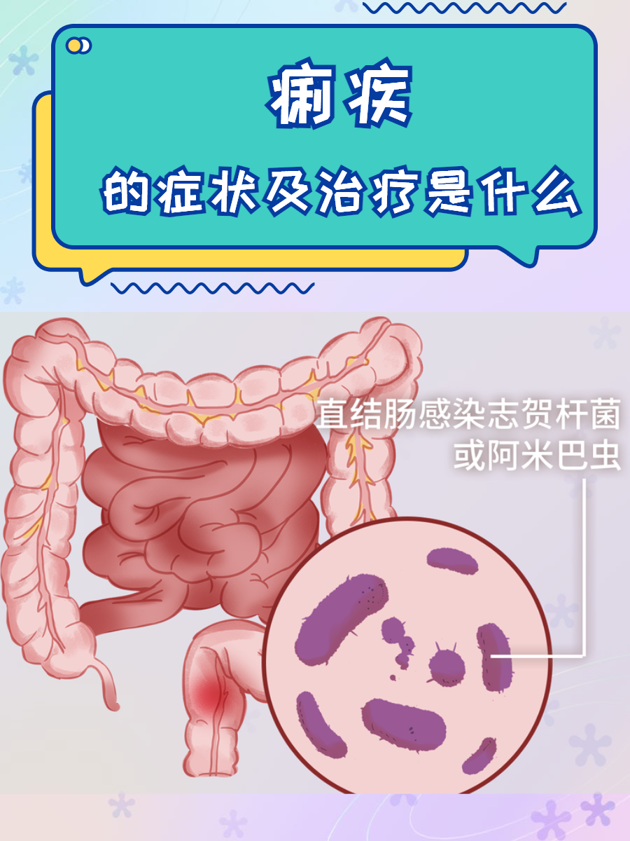 痢疾的症状和治疗方法图片