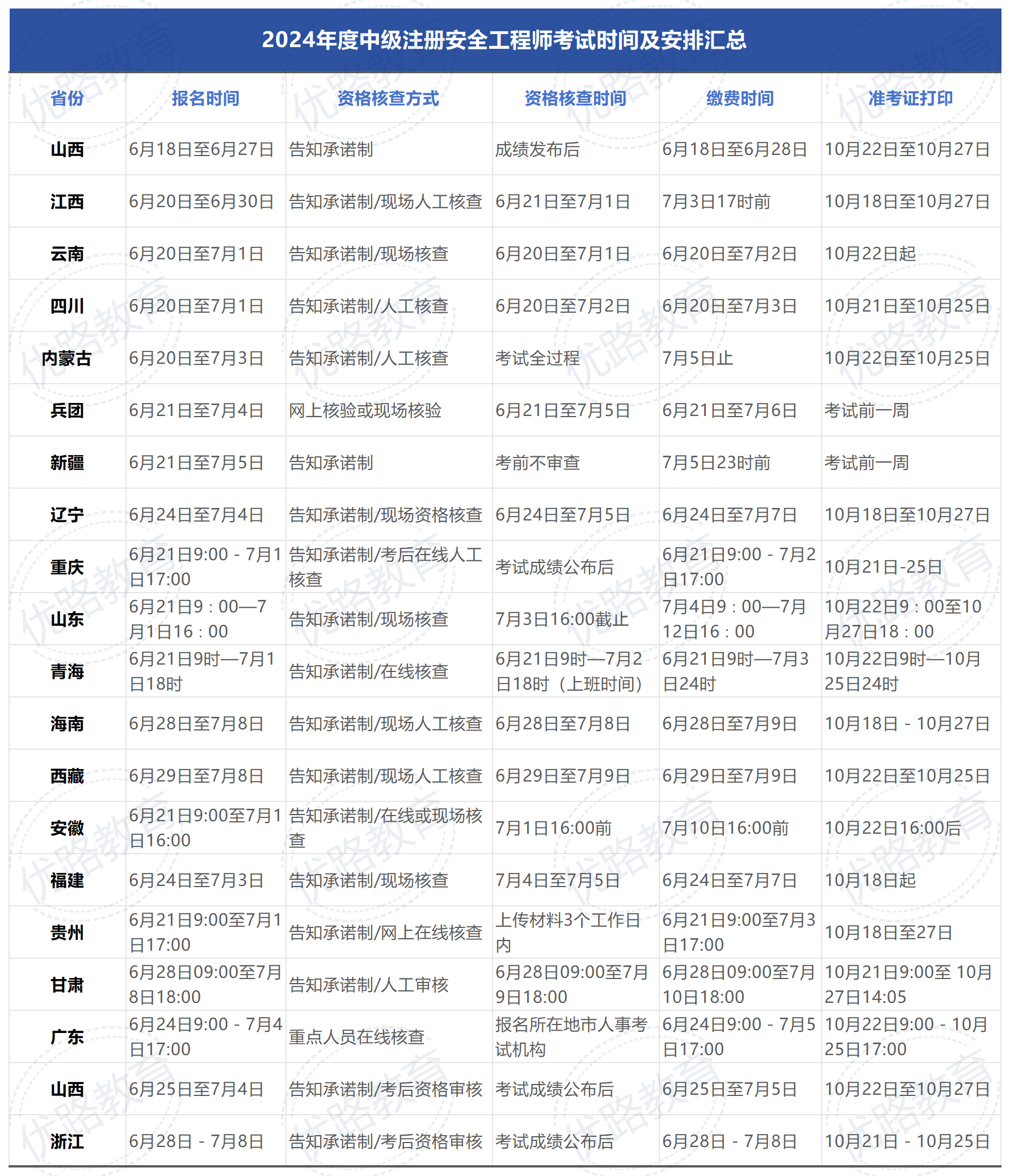 注册安全工程师报名时间2024年官网