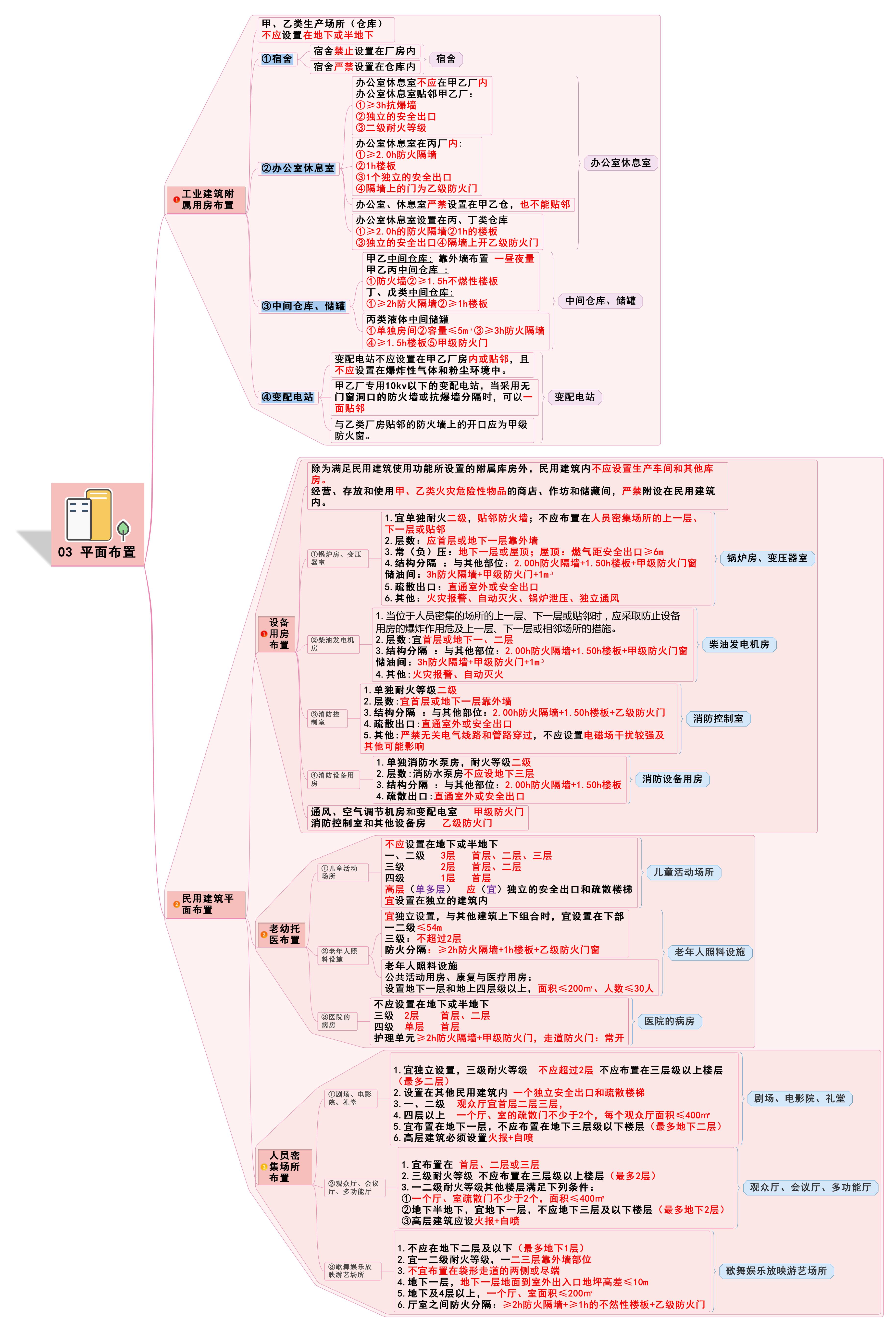 案例分析的思维方式