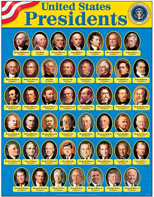 美国自首任总统乔治·华盛顿起,到现在已经产生了46位总统.