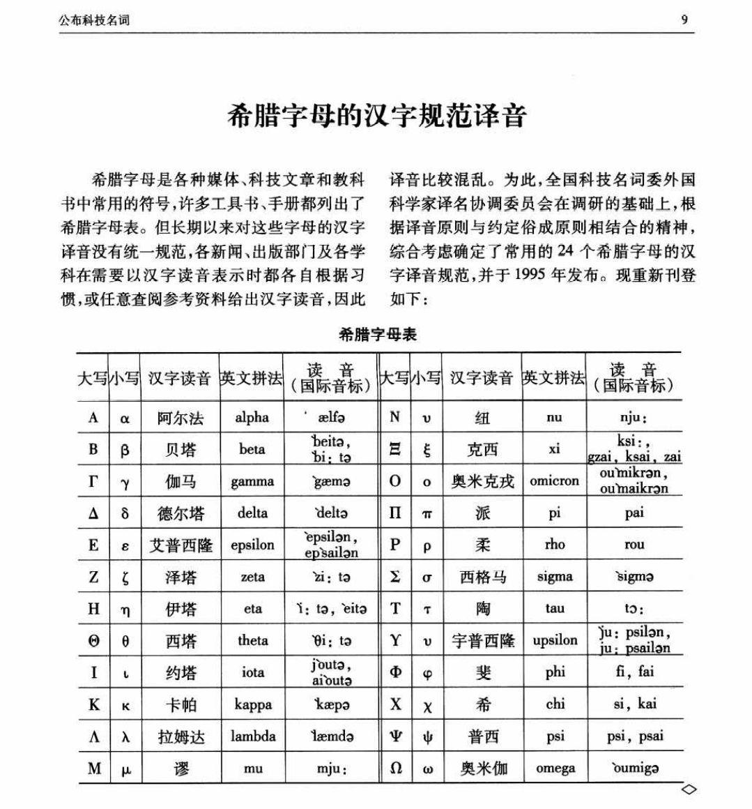 24个希腊字母的读音对照表以及对应的科学意义