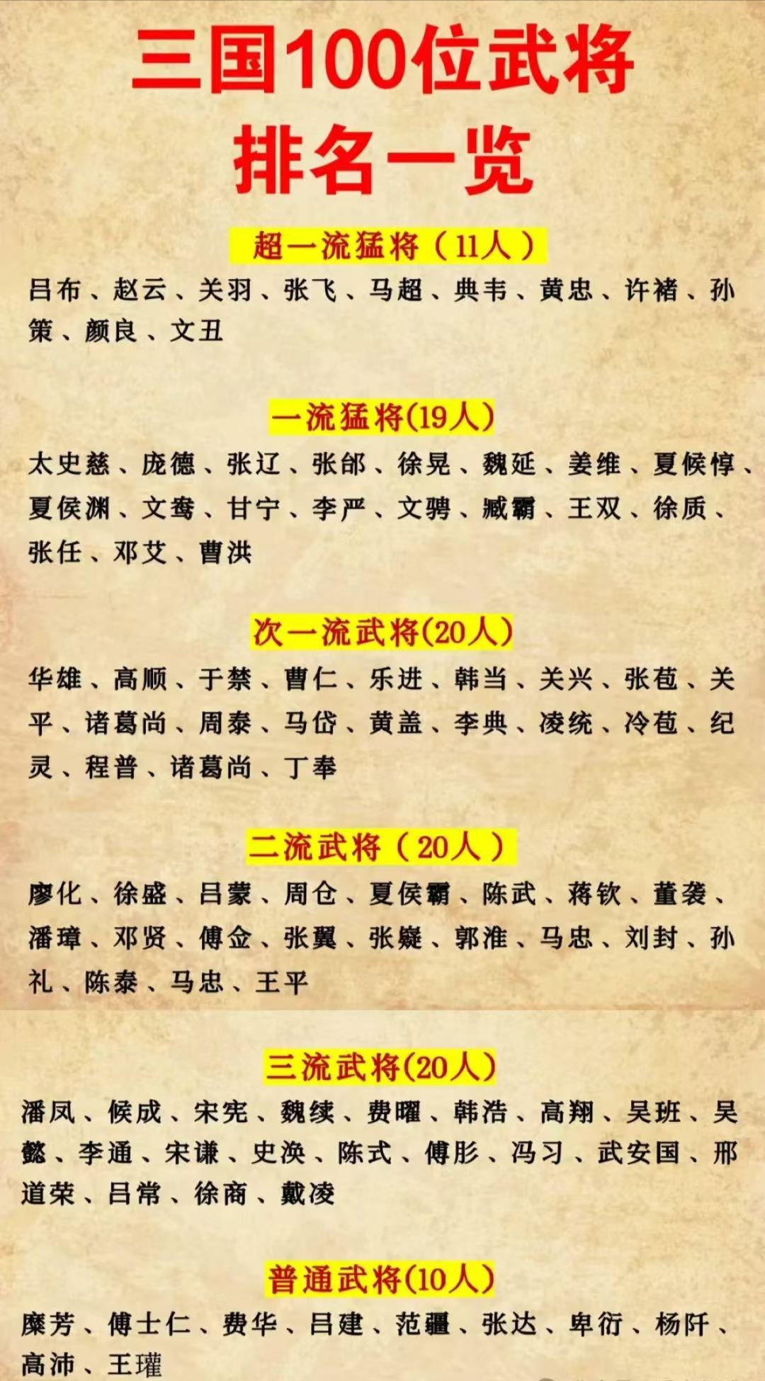 三国武力排名图片