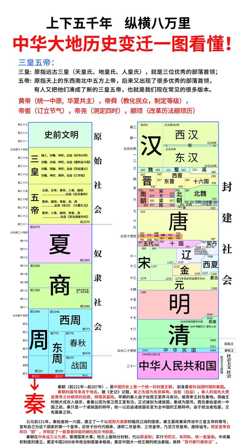 中国古代至今地图演变图片