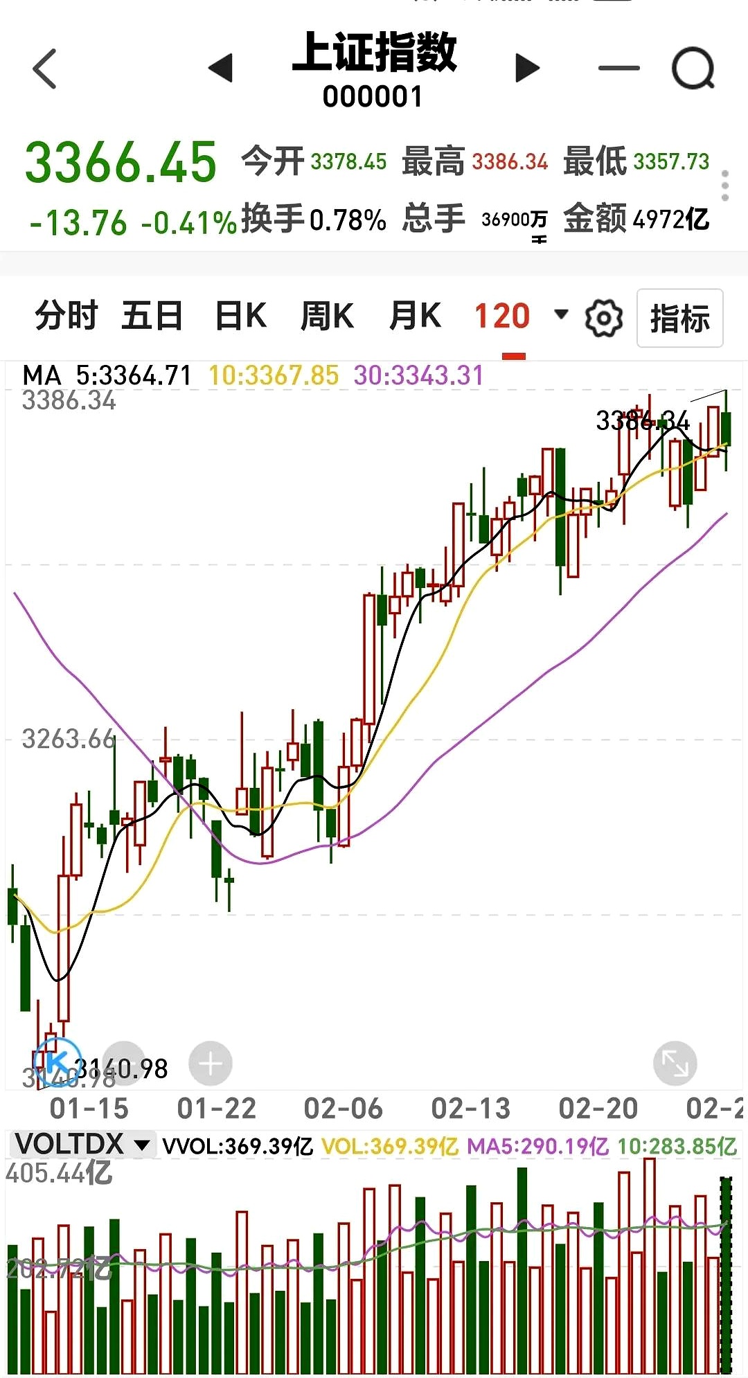 科技股更是跌惨了,手里的科技基金都绿油油的,还能不能拿住?