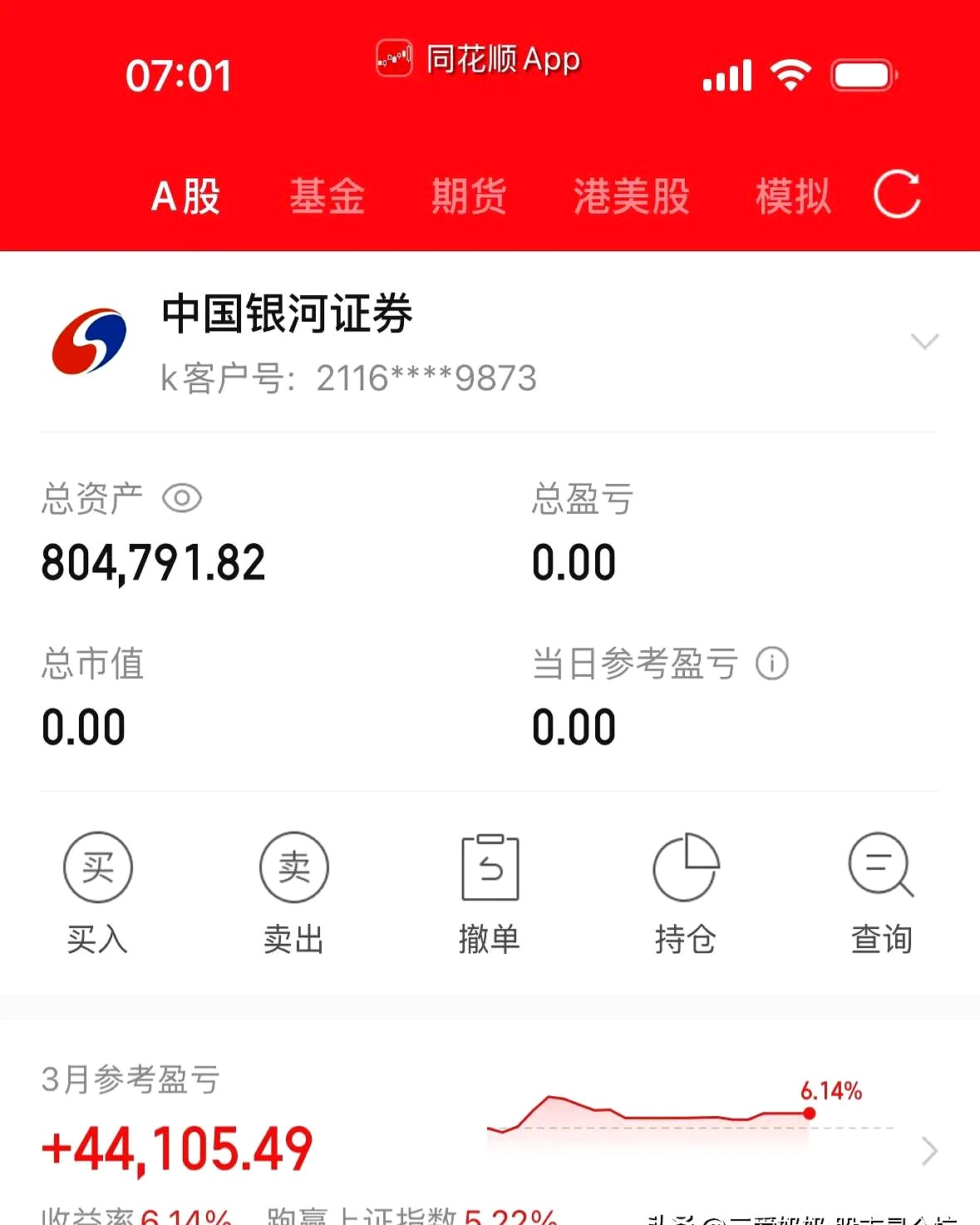 最近有位股民朋友分享了他的操作心得说自己卖了195的股票后其实