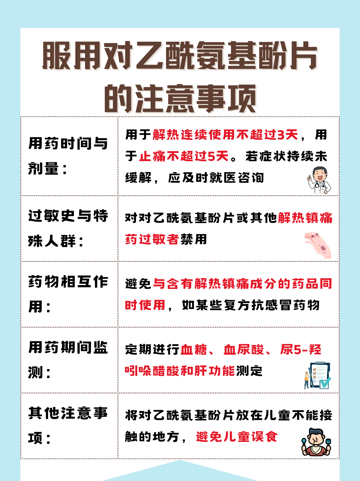孕妇能不能吃对乙酰氨基酚片 乙酰氨基酚片是一种乙酰苯胺类解热镇痛