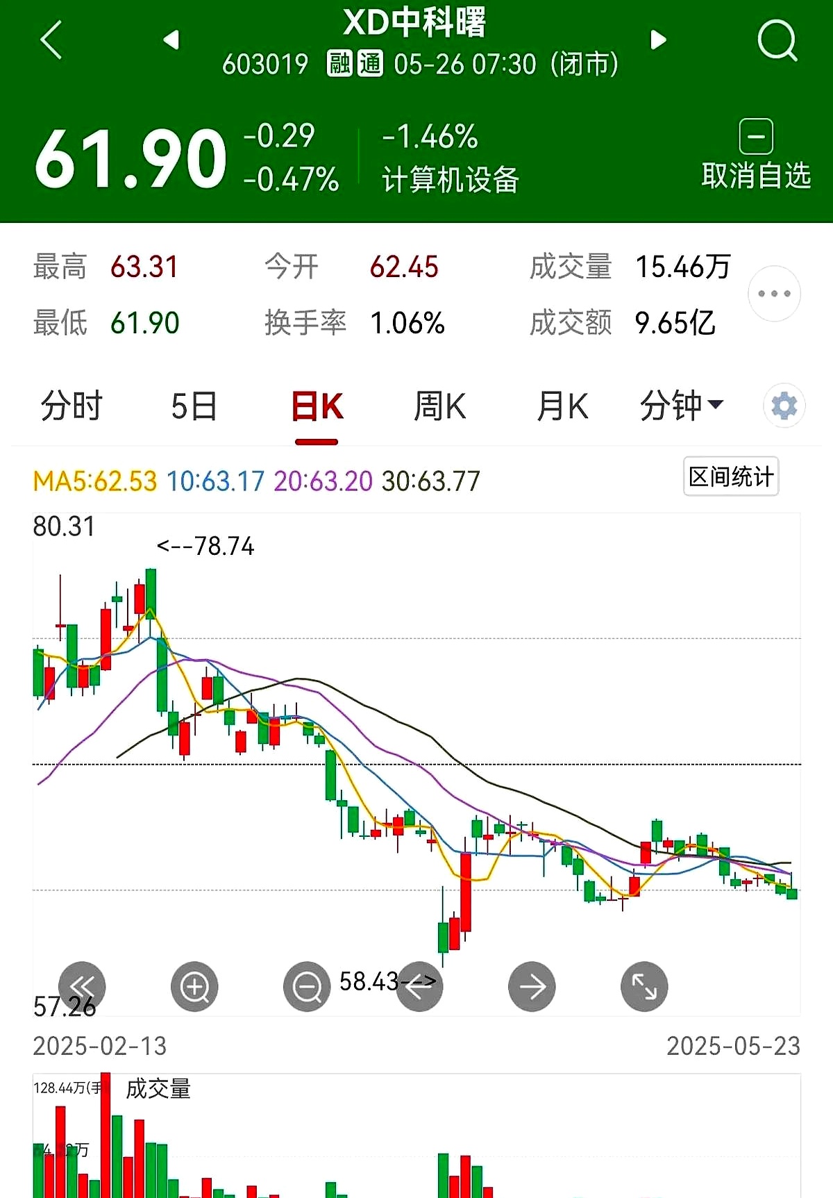 网易股票历年价格一览表财经须知