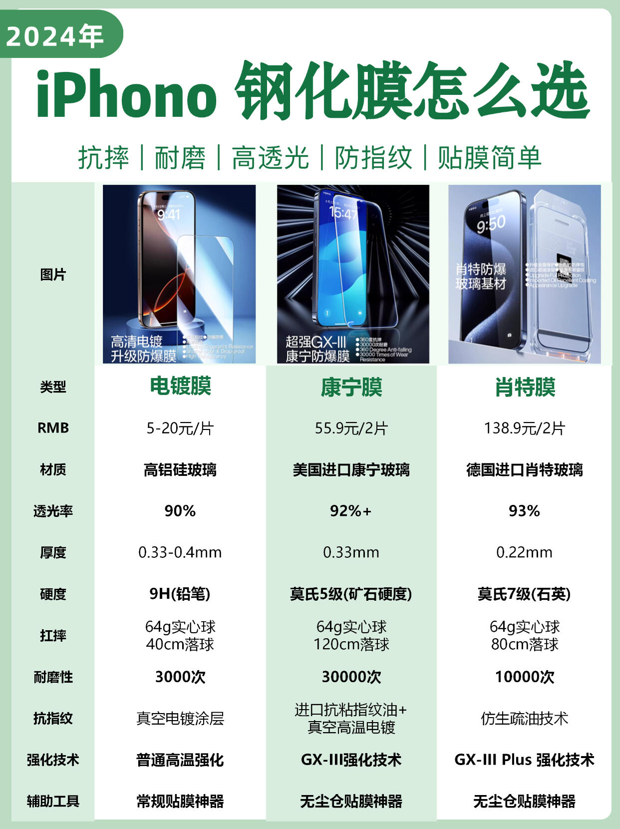 钢化膜有什么用(全胶钢化膜优缺点)