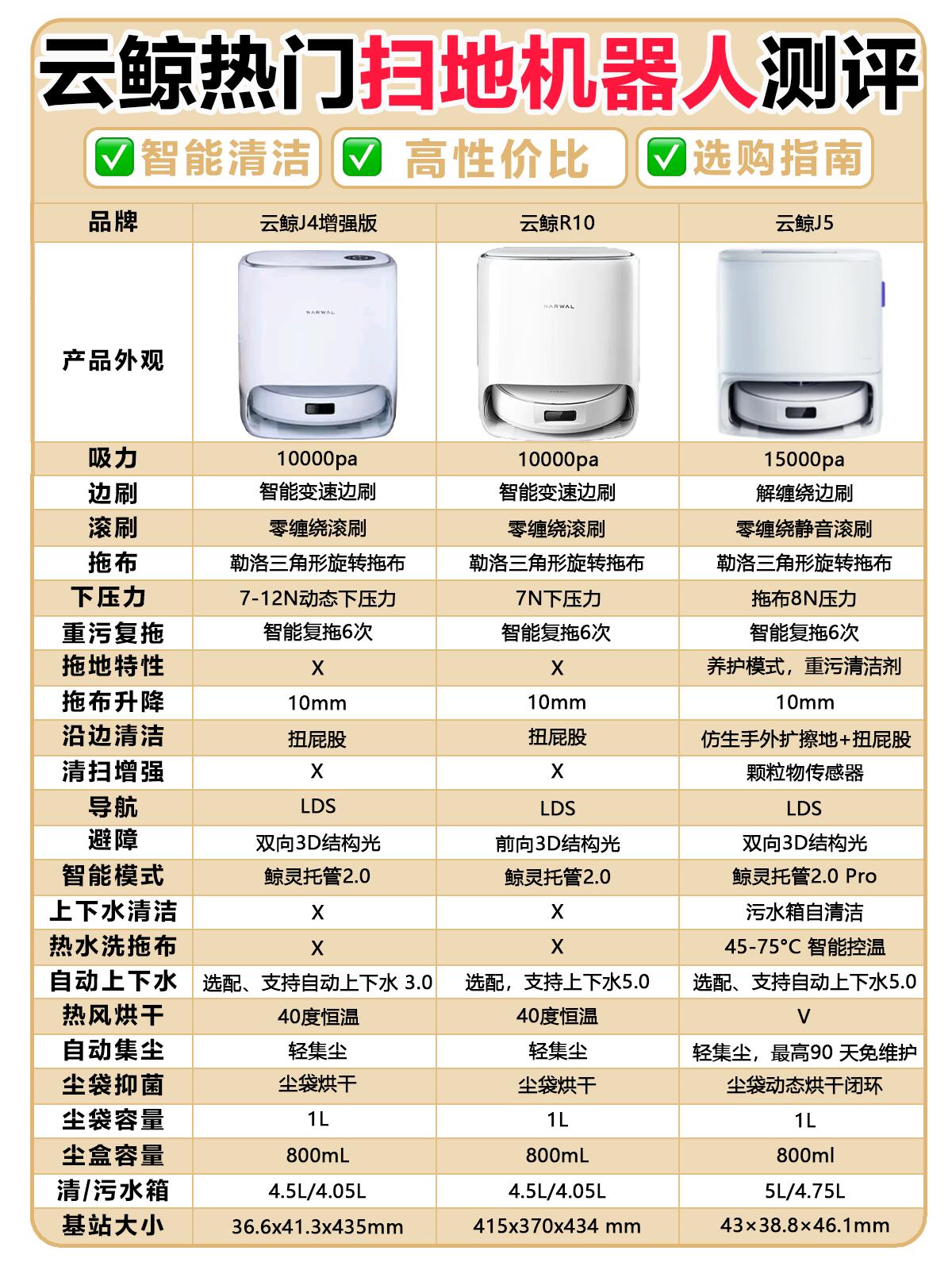 hey小伙伴们,今天给大家带来三款云鲸扫地机器人的深度测评,快来