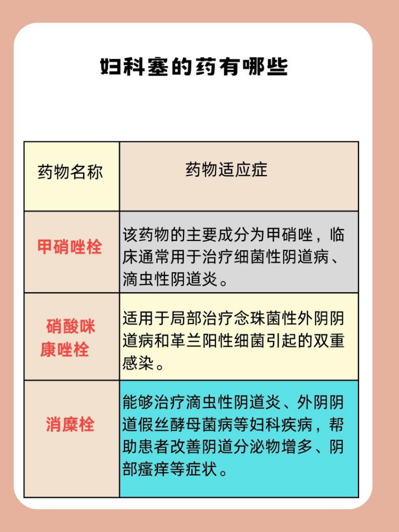 宫颈糜烂怎么塞药图解图片