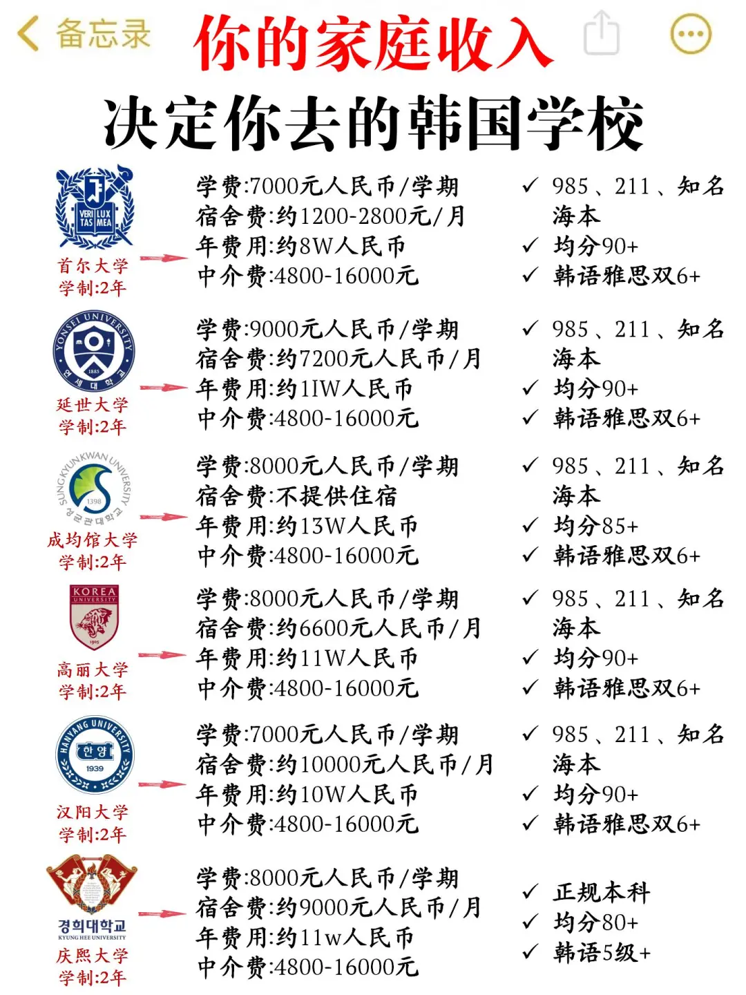 韩国留学中国银行visa卡留学须知