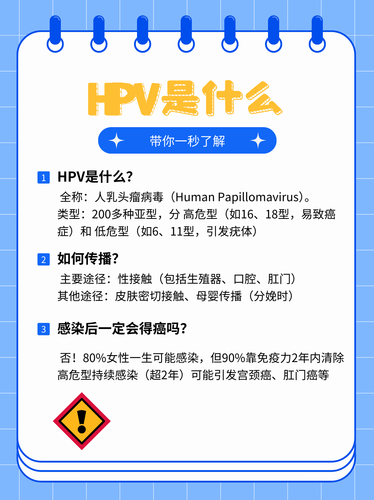 hpv是什么? 全称:人乳头瘤病毒