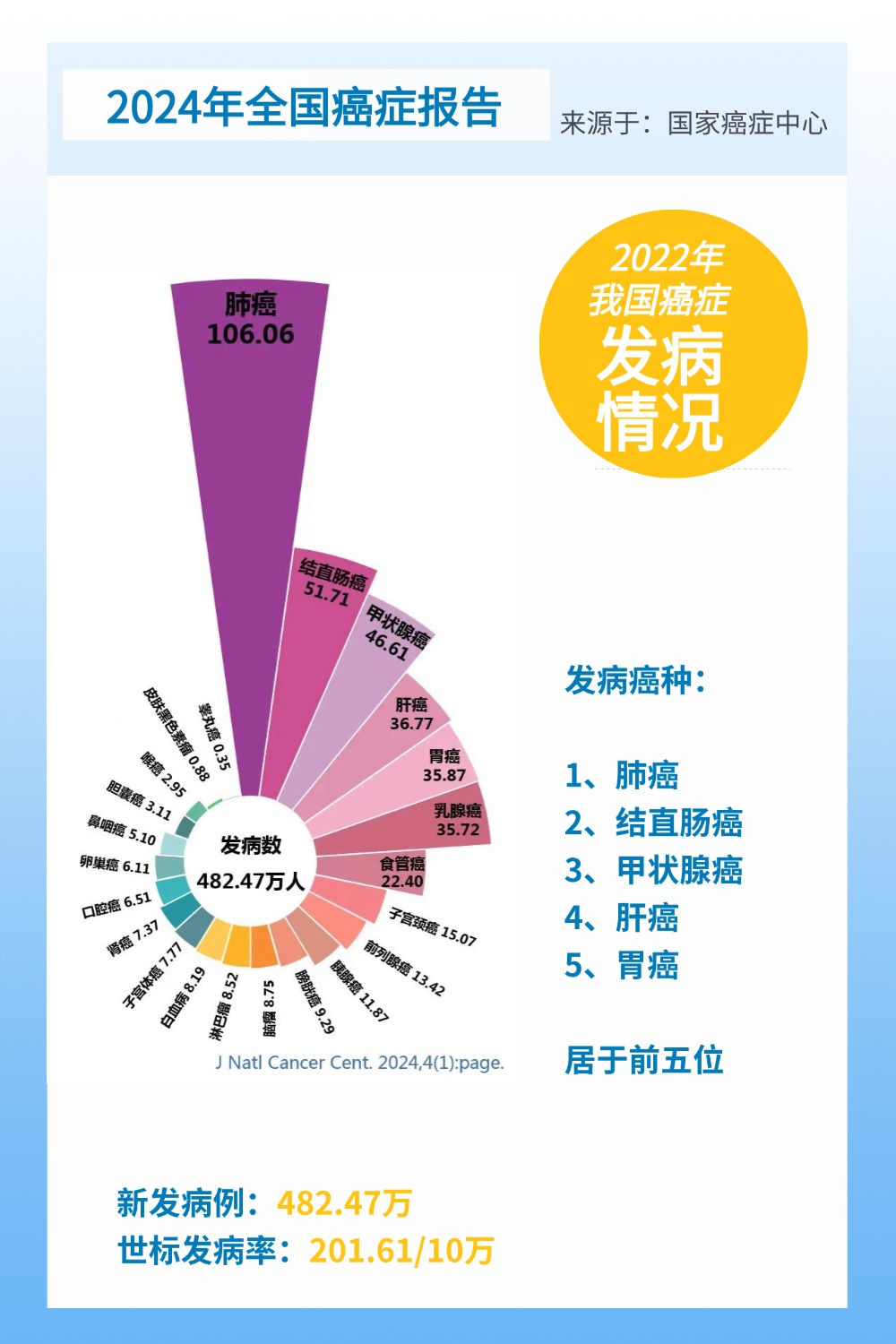 疫情最新数据消息图图片