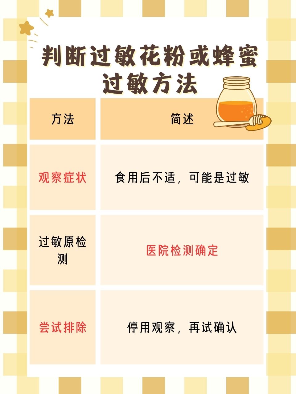 花粉跟蜂蜜泡水喝有什么作用(花粉跟蜂蜜泡水喝有什么作用和功效)