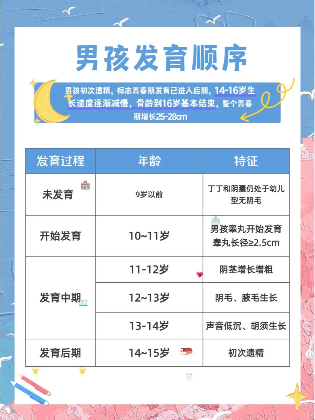 包含中日友好医院代取报告代挂号专人协助梳理病情，问诊更切中要害的词条