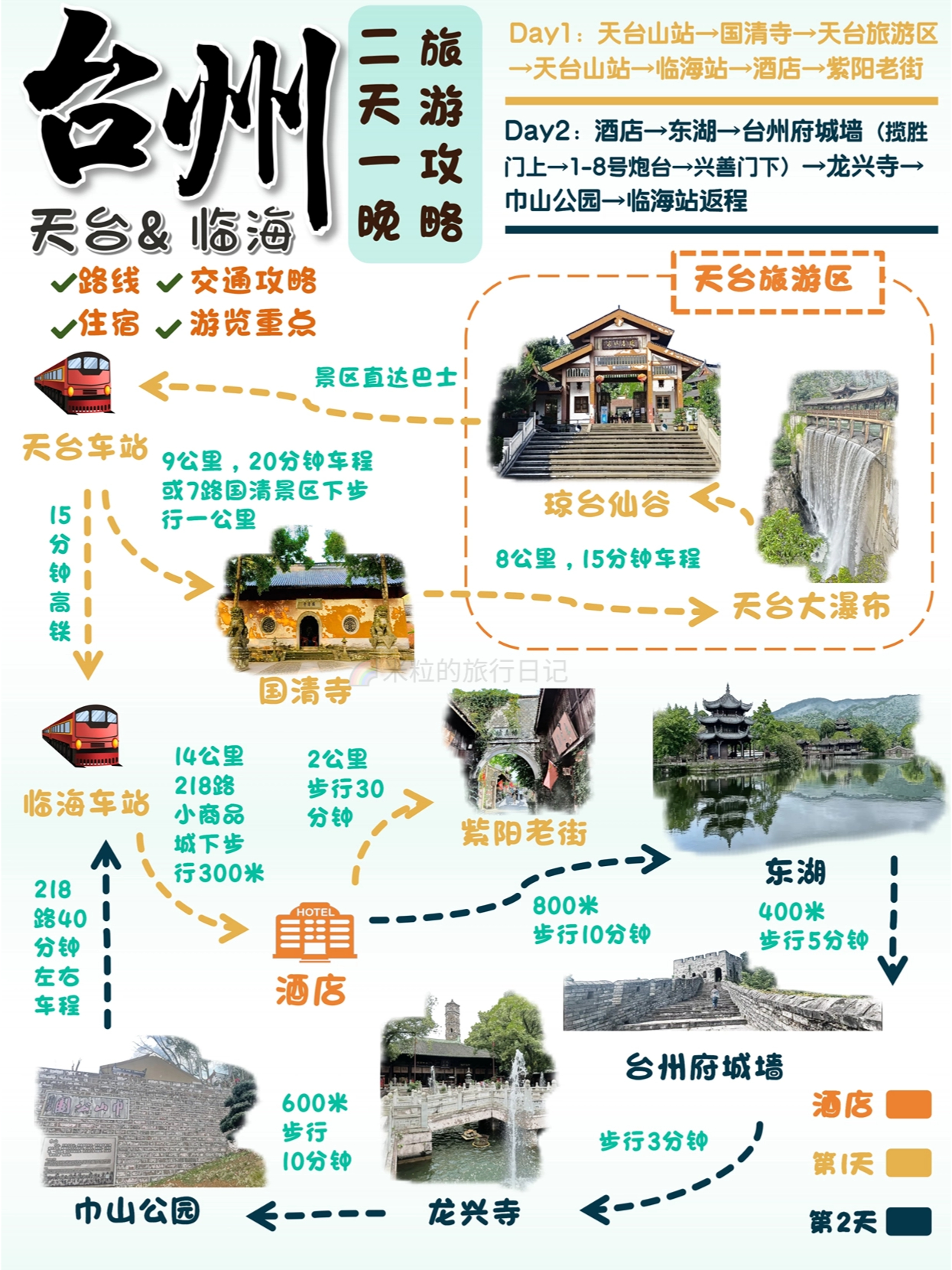 临海到天台山怎么去台州天台山风景区游玩攻略温州市至神仙居,仙都