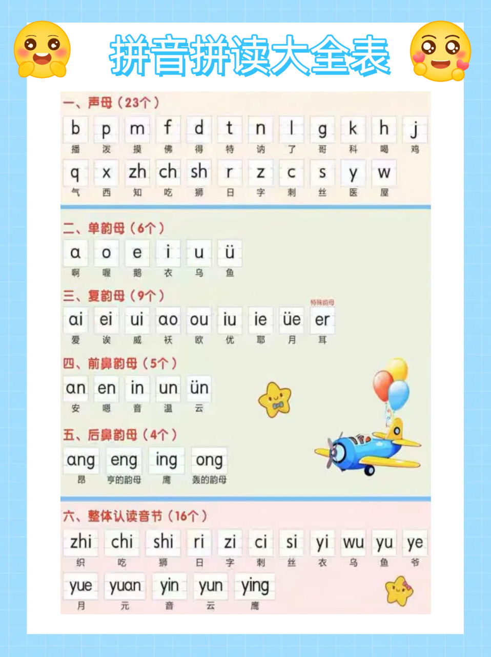 拼音拼读大全表分享来啦!