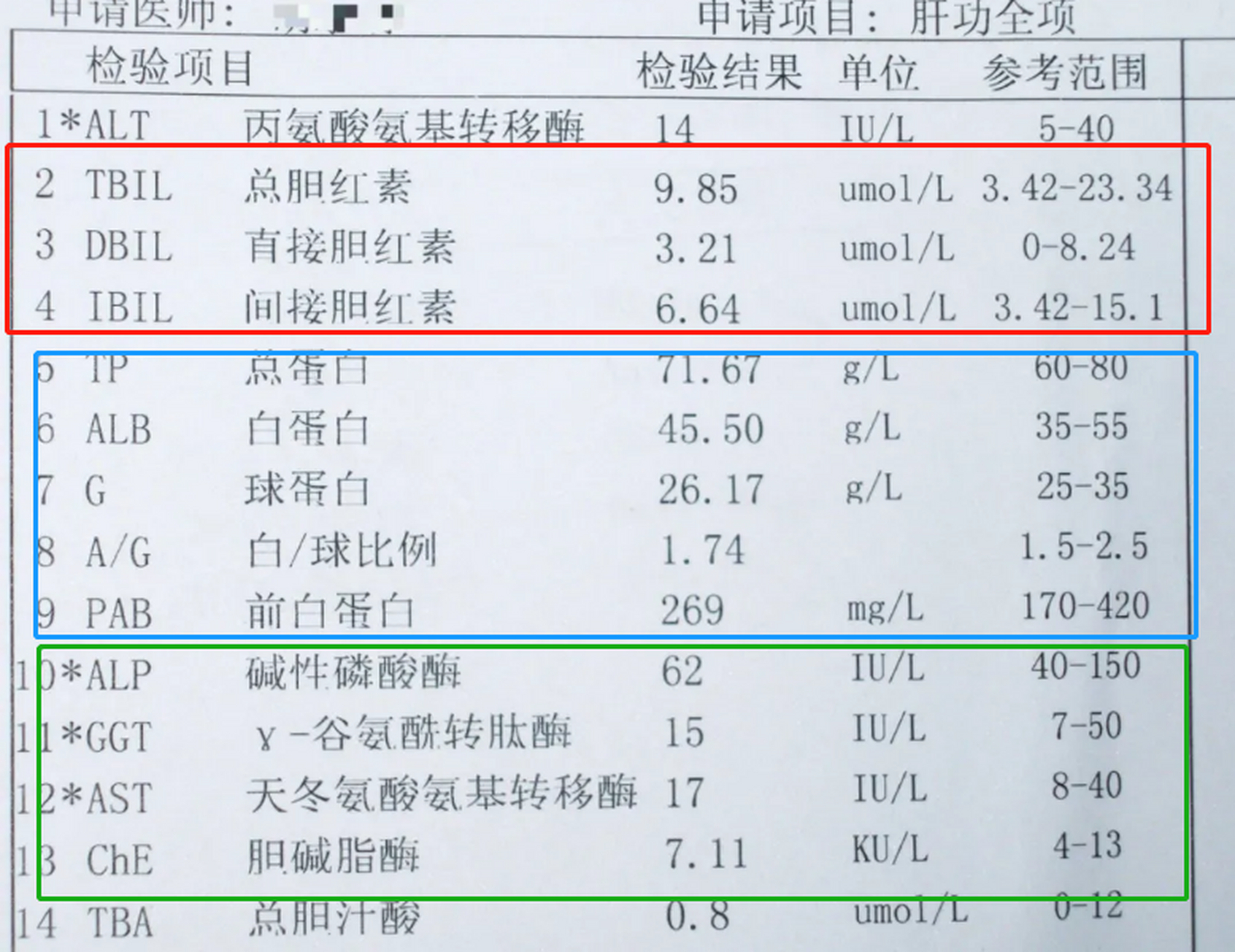如果你做了肝功能检查,希望你的报告没出现这4种异常! 1.