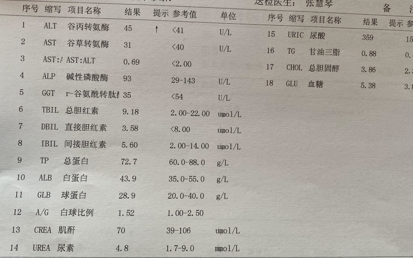 1,转氨酶:特别是谷丙转氨酶(alt)和谷草转氨酶