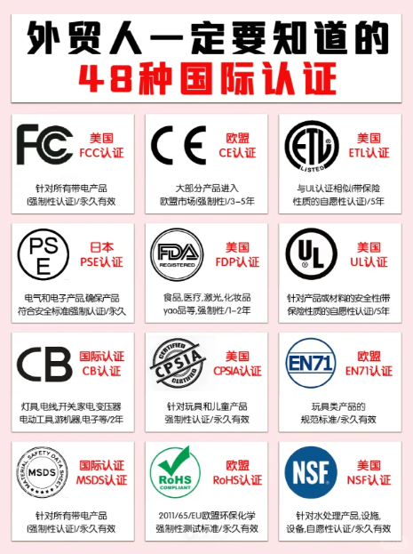 检测认证：保障品质的最后一道防线
