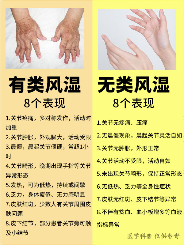类风湿,成因,调养与判断,1图全知