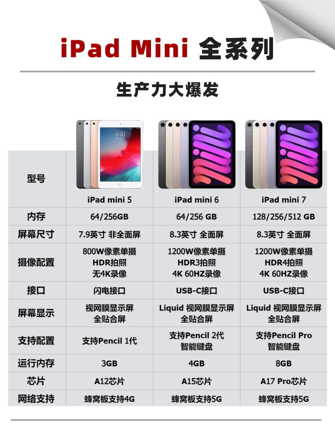 ipad mini5