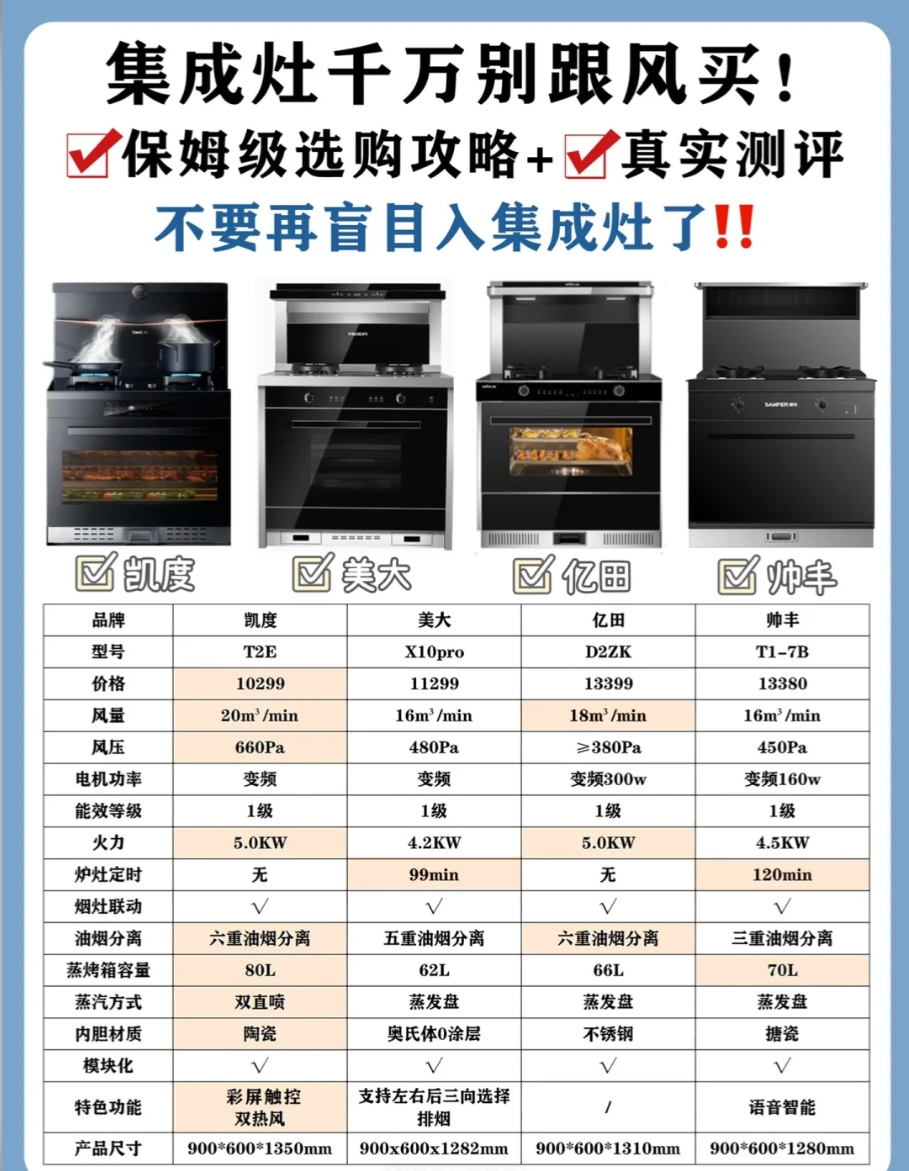 整体厨房品牌排行