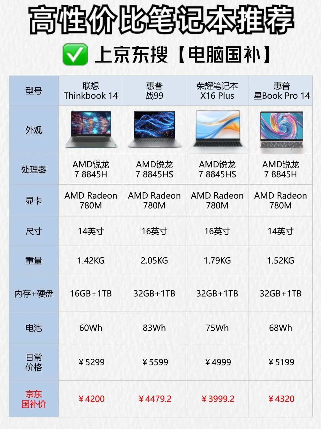 有哪些联想笔记本型号联想天逸510si514代配置参数戴尔5391笔记本配置