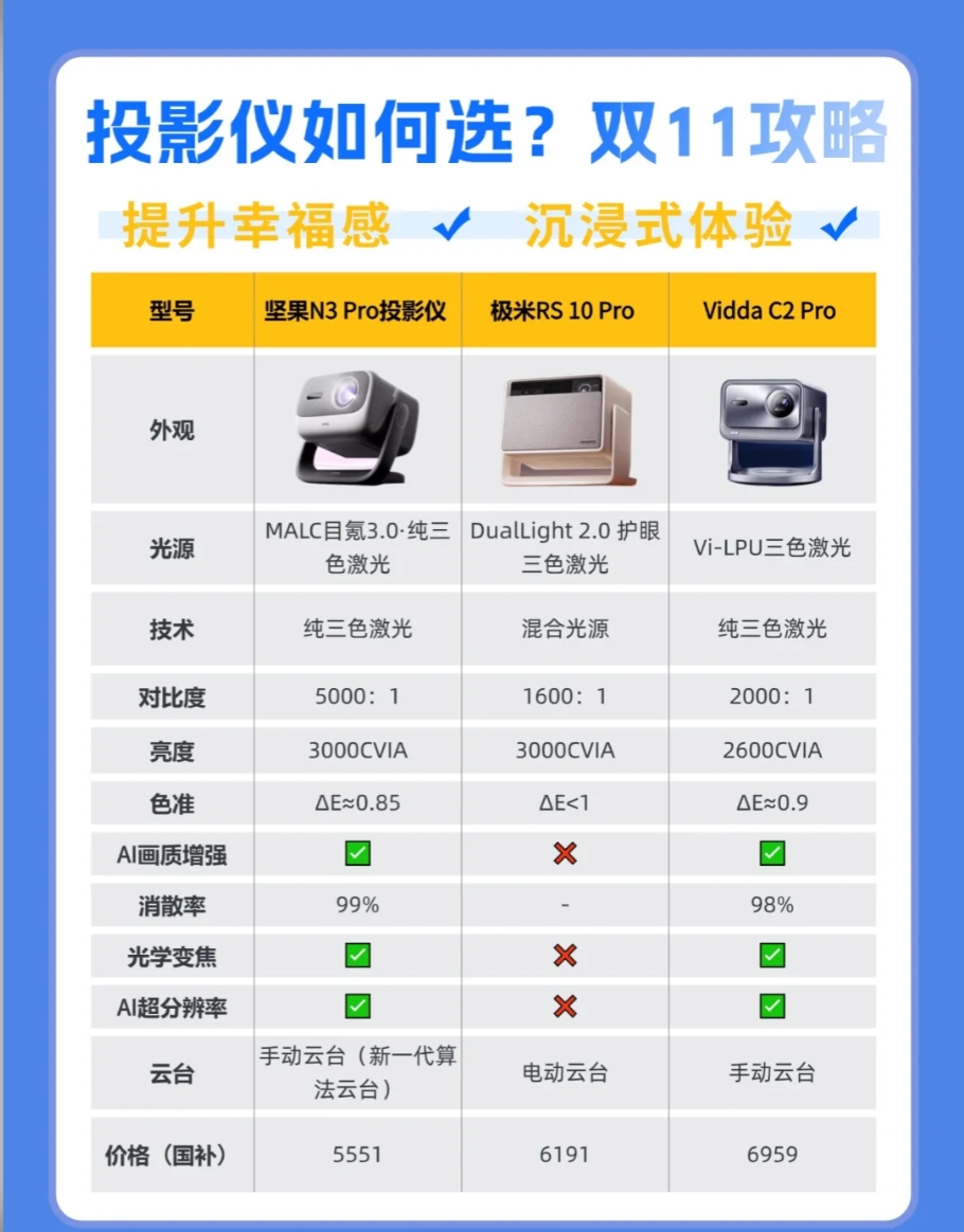 n1s ultra添加对比坚果投影仪各型号对比坚果 p2 投影仪 参数坚果投影