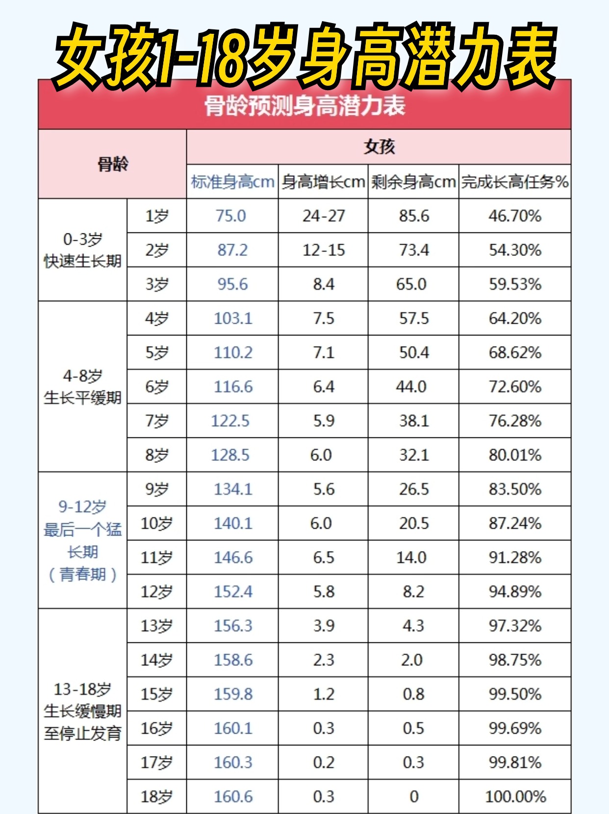 14岁女孩身高标准表图片