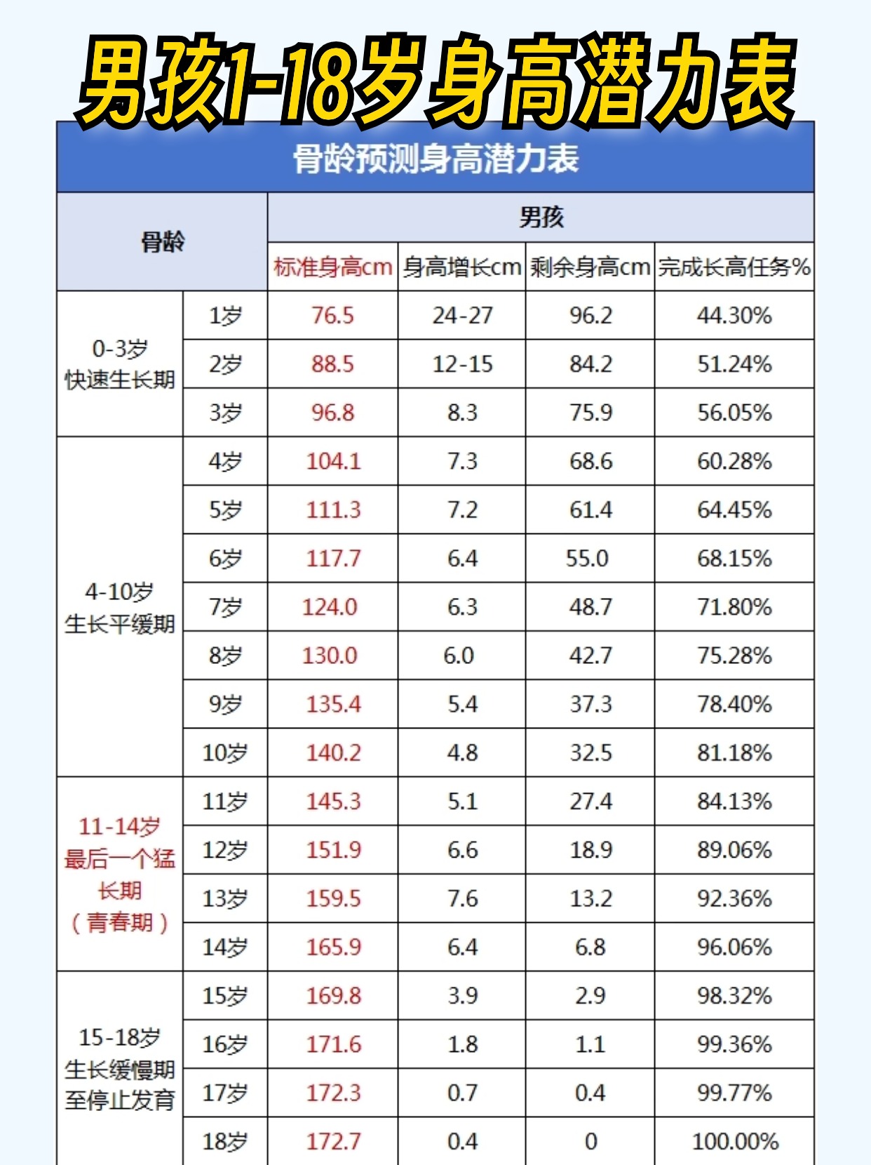 9岁女孩身高图片