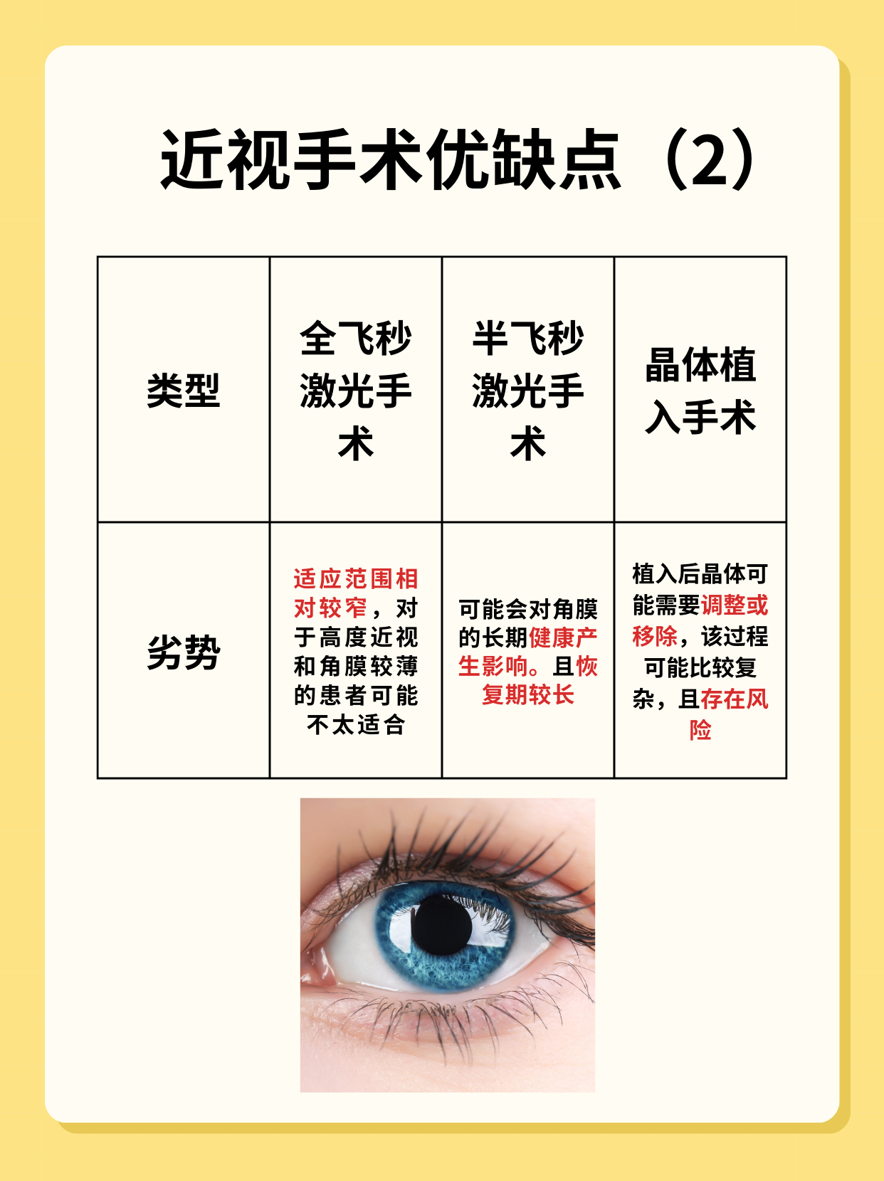 近视手术对比 全飞秒