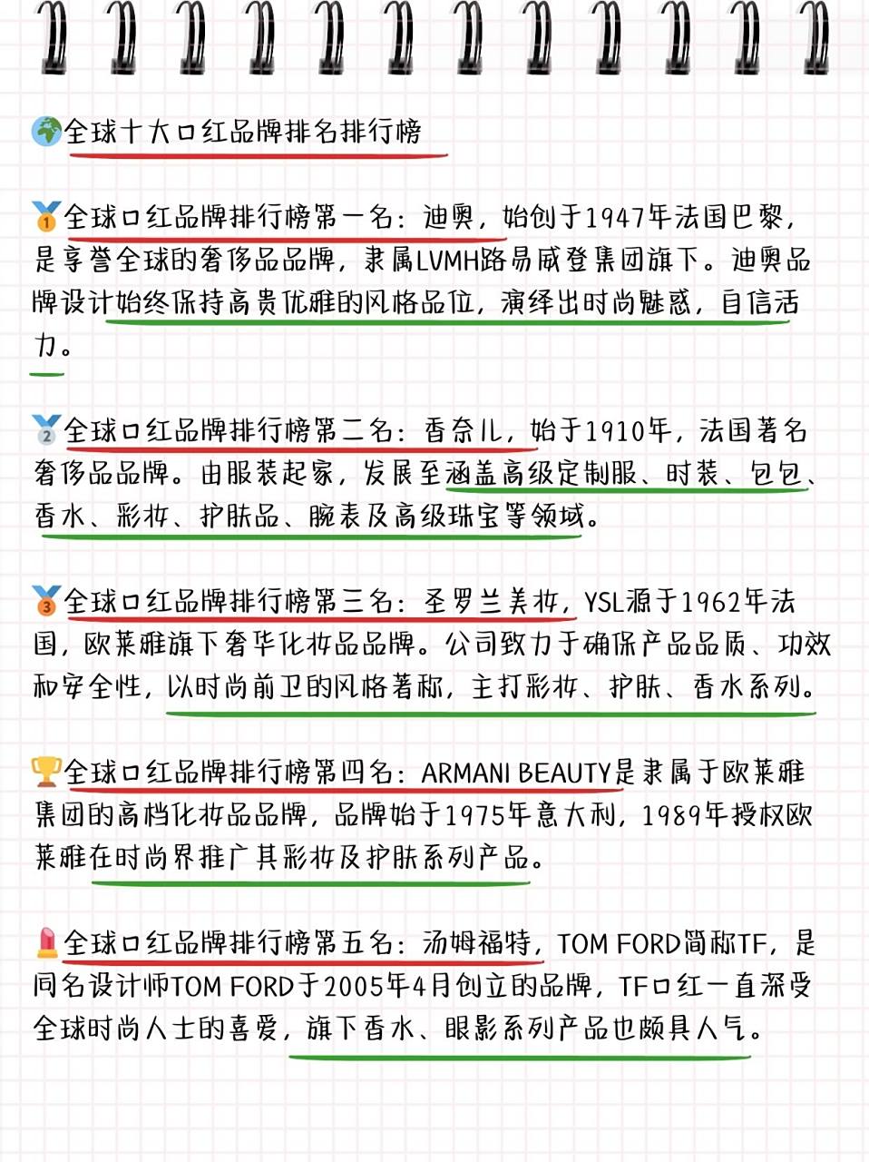 世界唇膏排名(国际品牌唇膏排行榜)