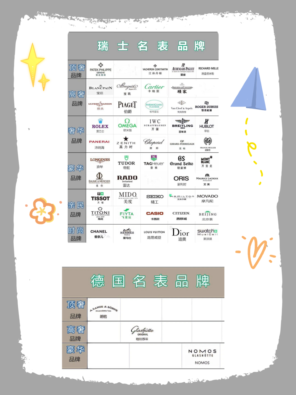 瑞士的名表排名图片