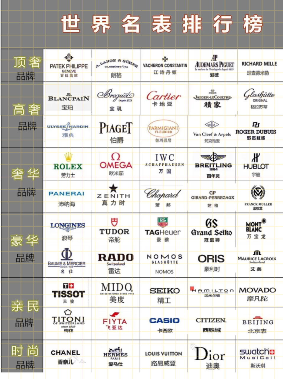 奢侈品手表男士排行榜  大牌名表排行 了解必备,不买也要知道|||一些